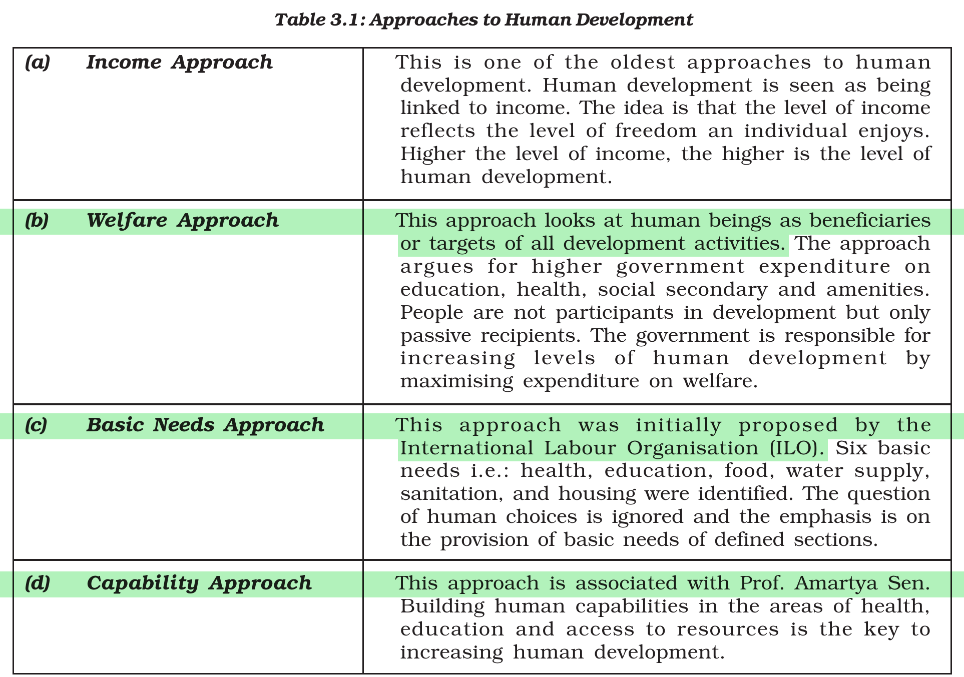 NCERT extract
