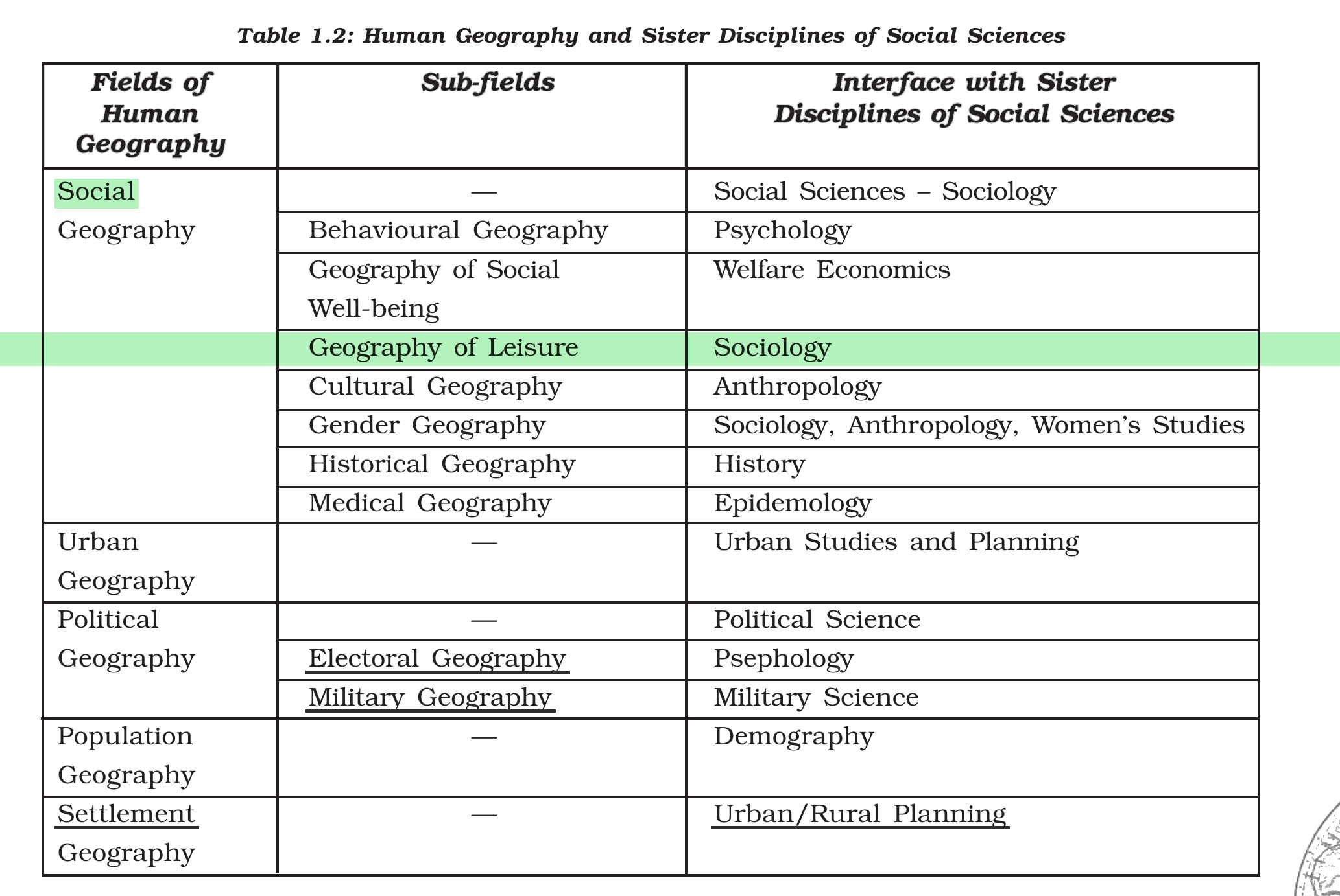 NCERT extract