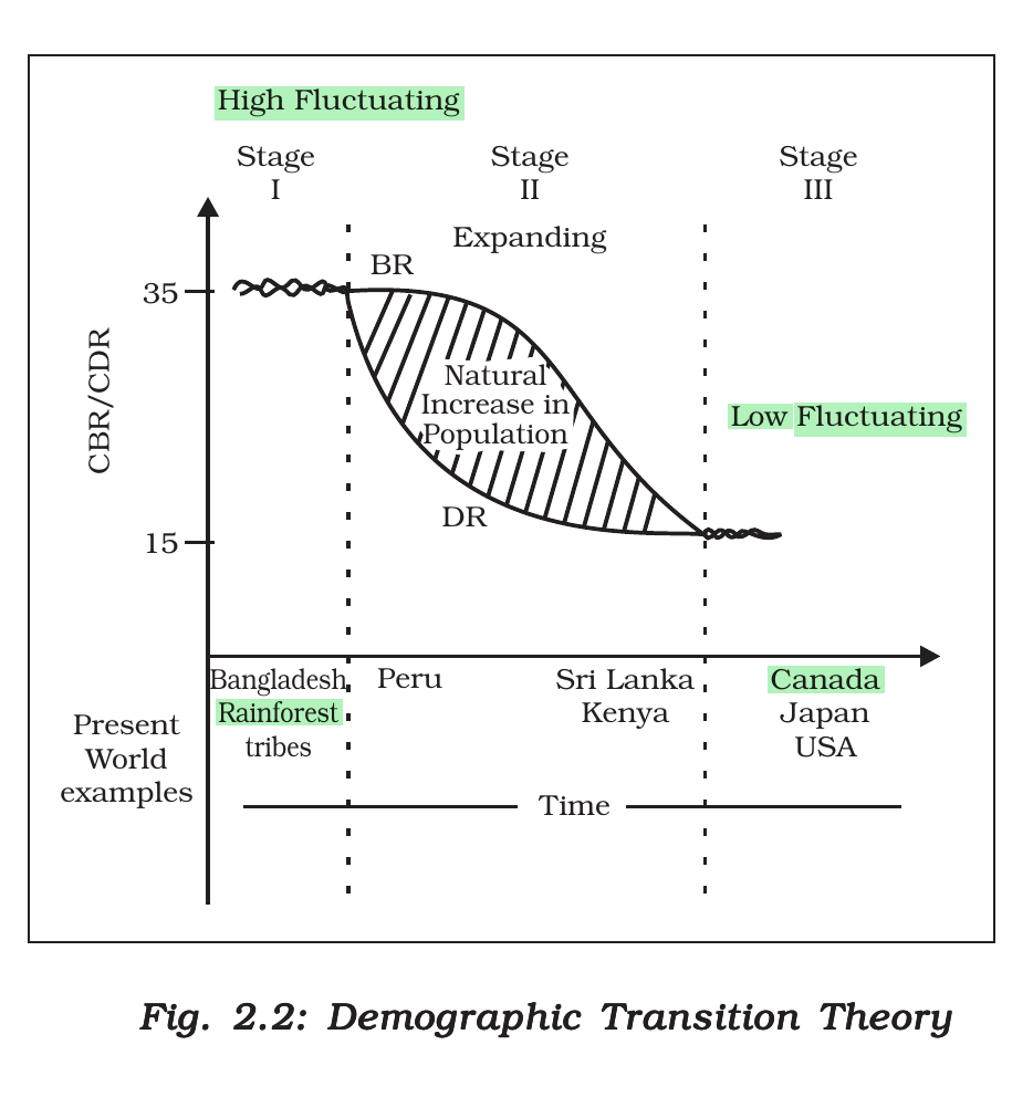 NCERT extract