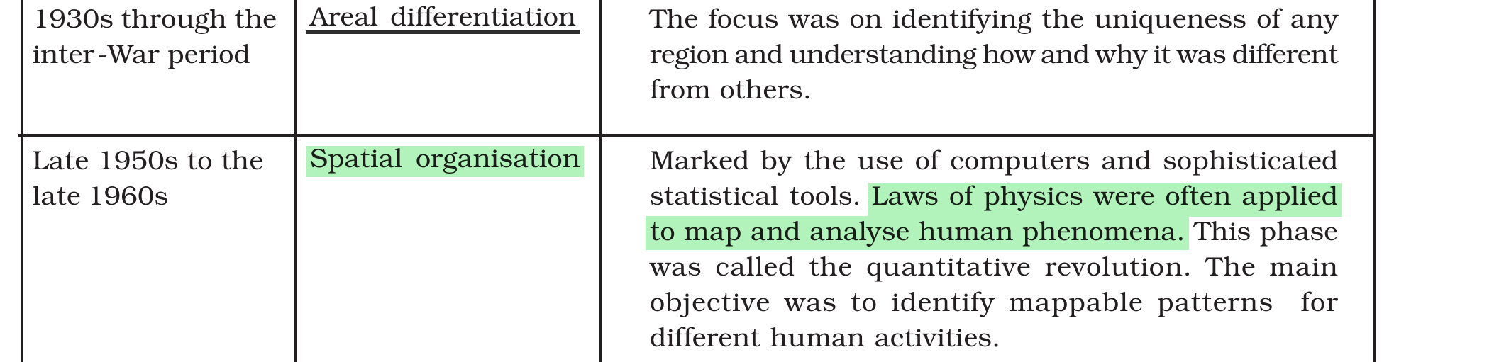 NCERT extract
