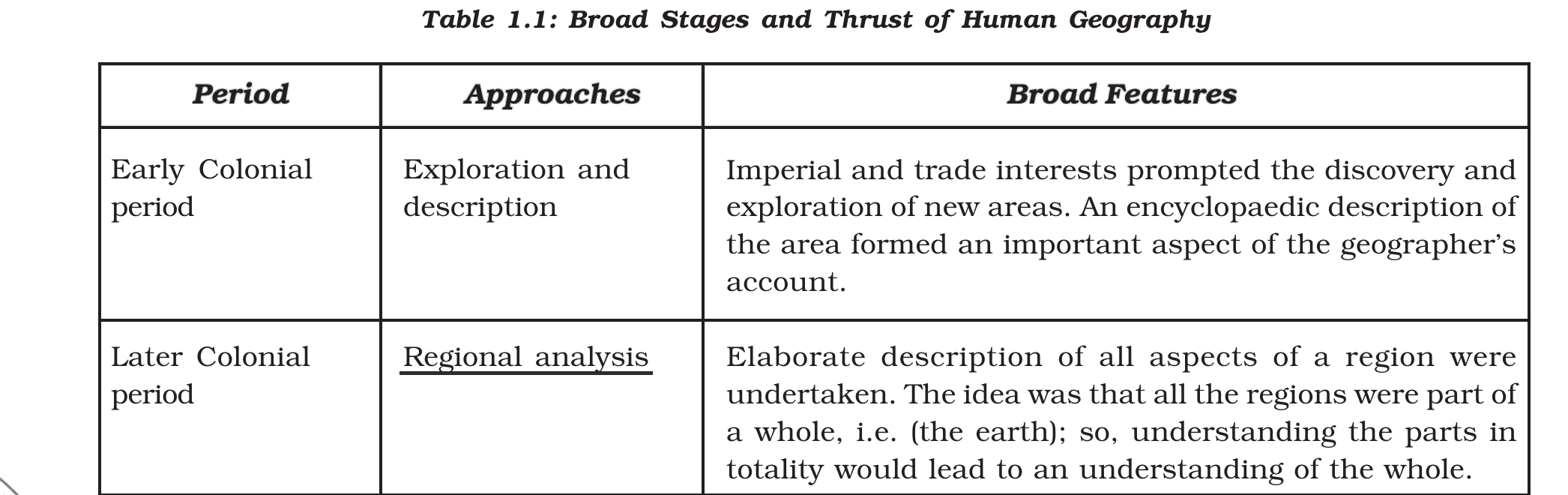 NCERT extract
