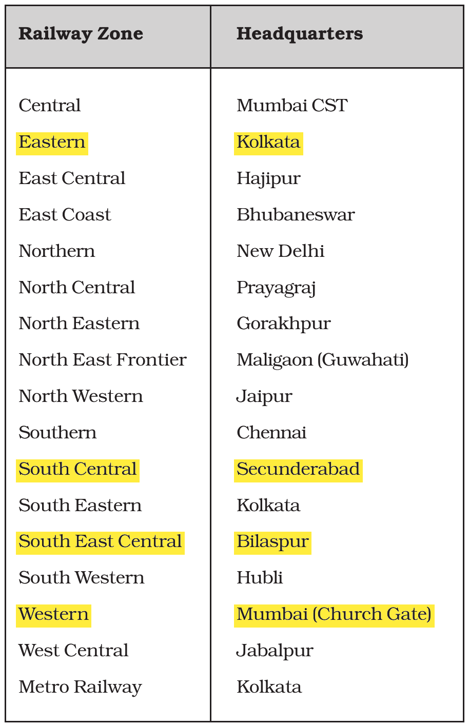 NCERT extract