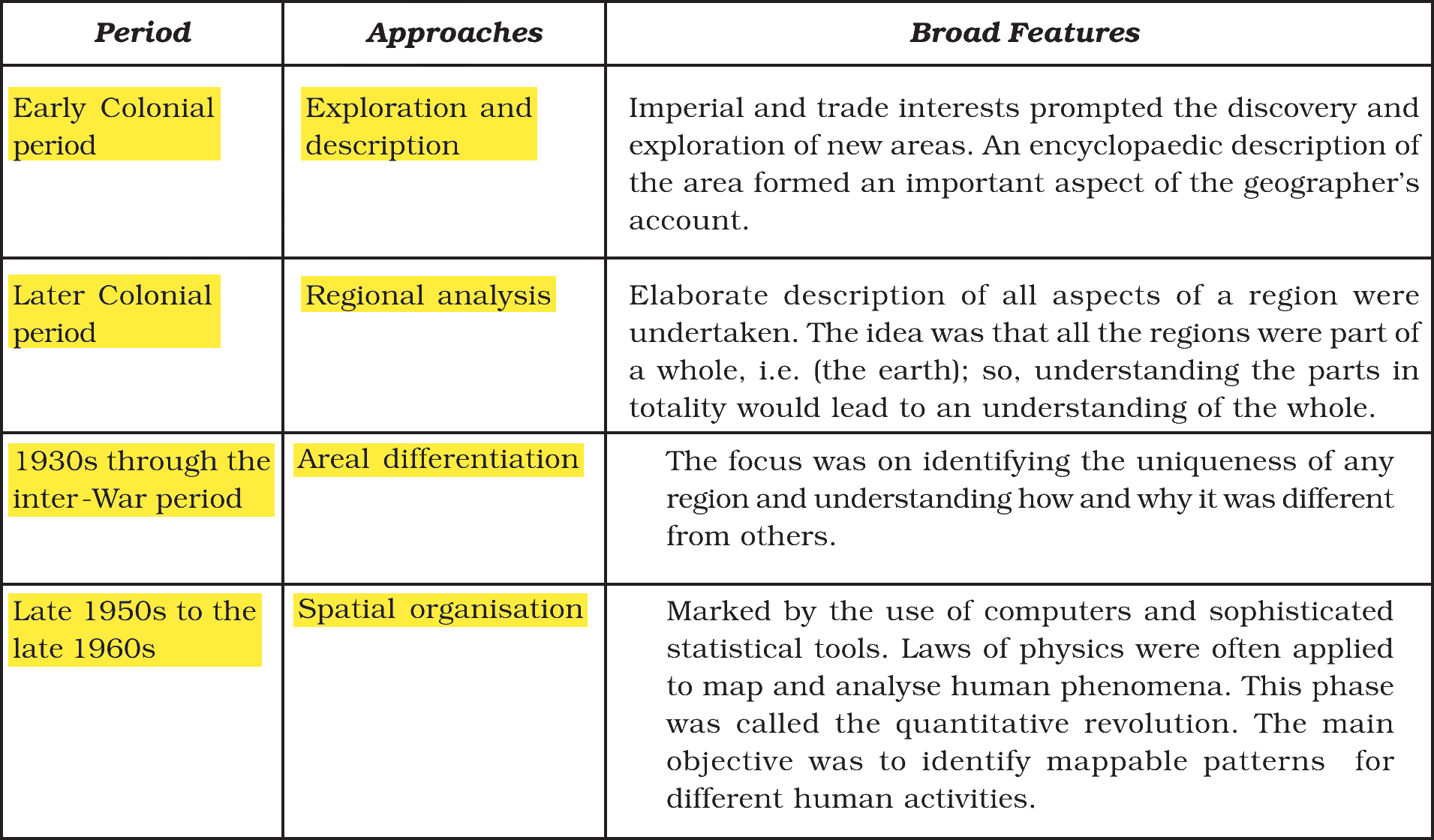 NCERT extract