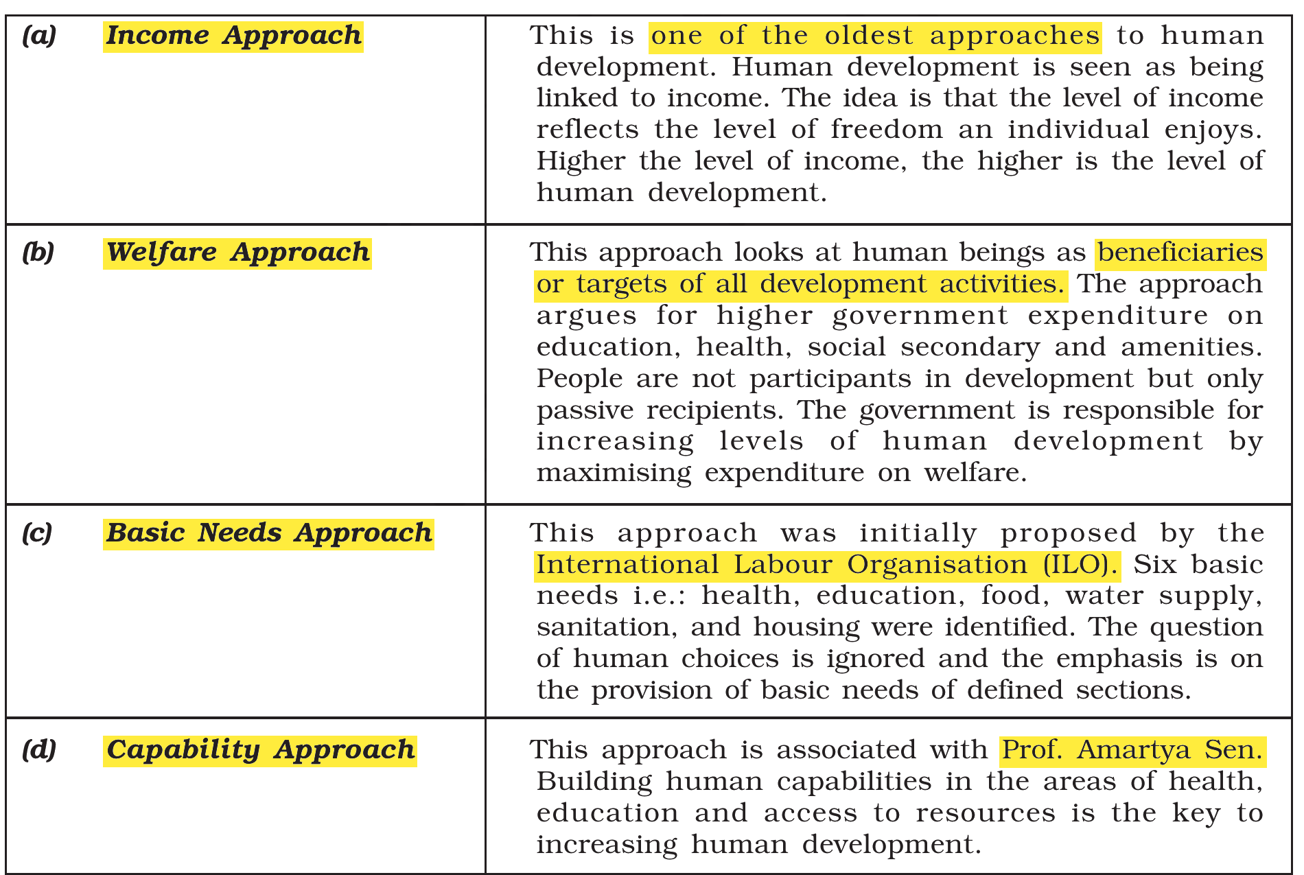 NCERT extract