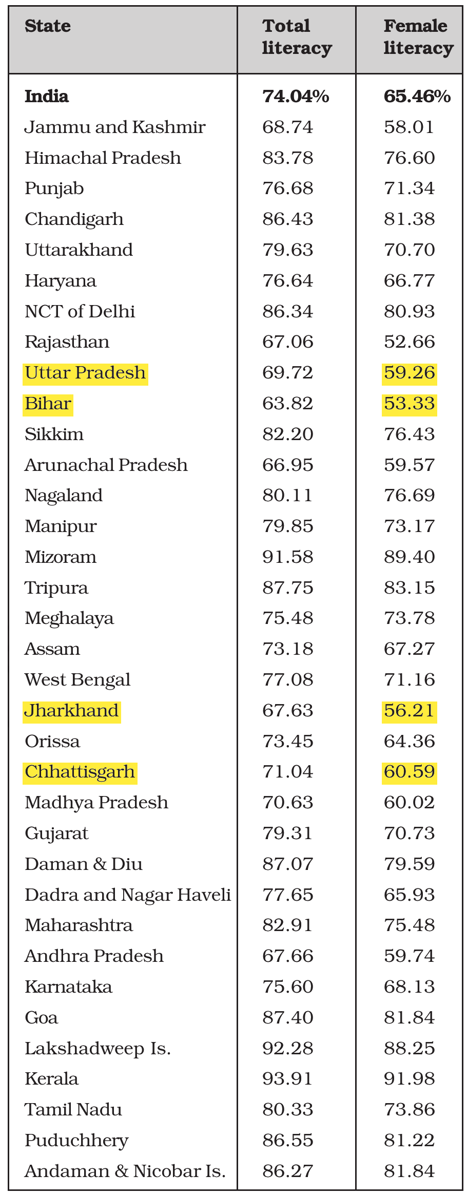 NCERT extract