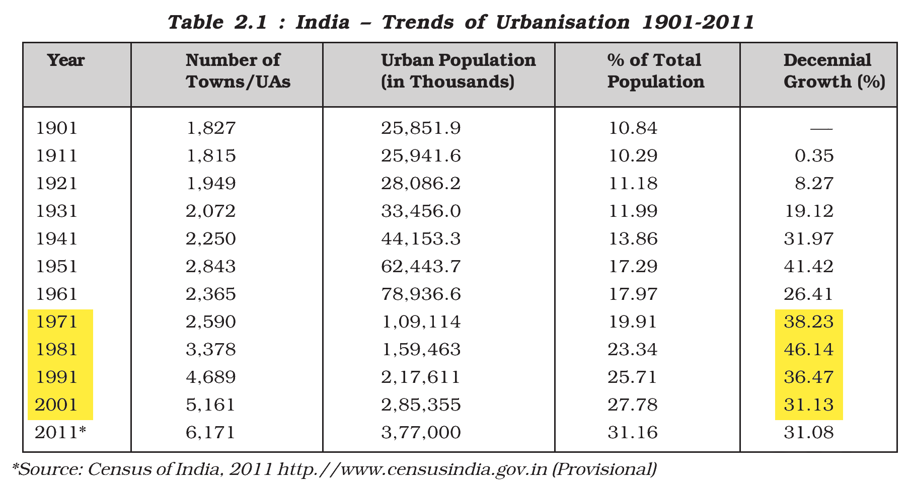 NCERT extract