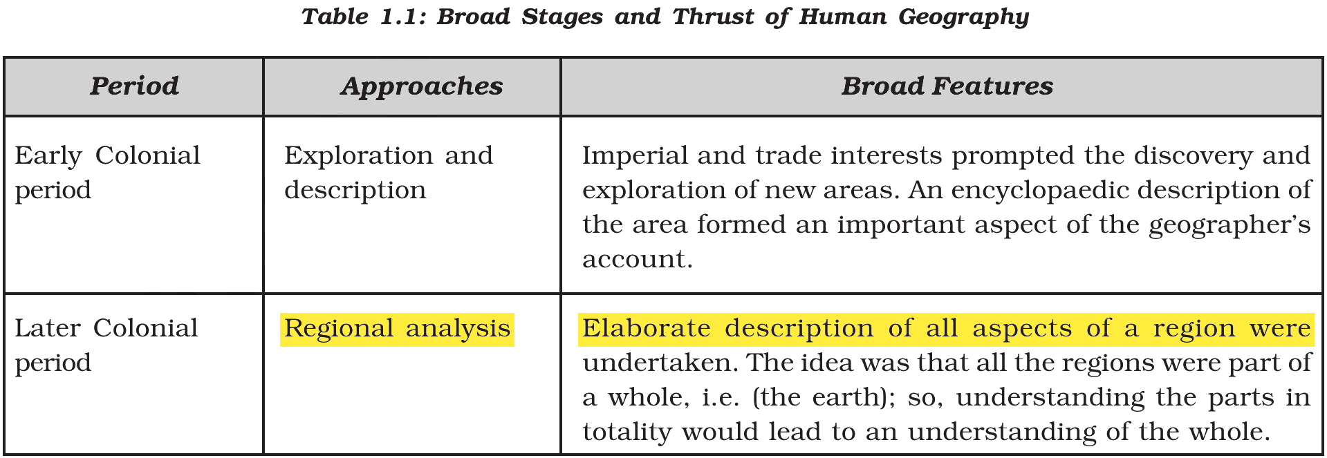 NCERT extract
