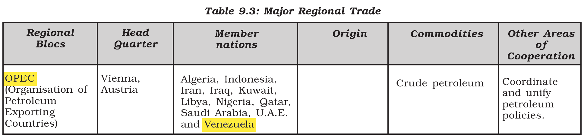 NCERT extract