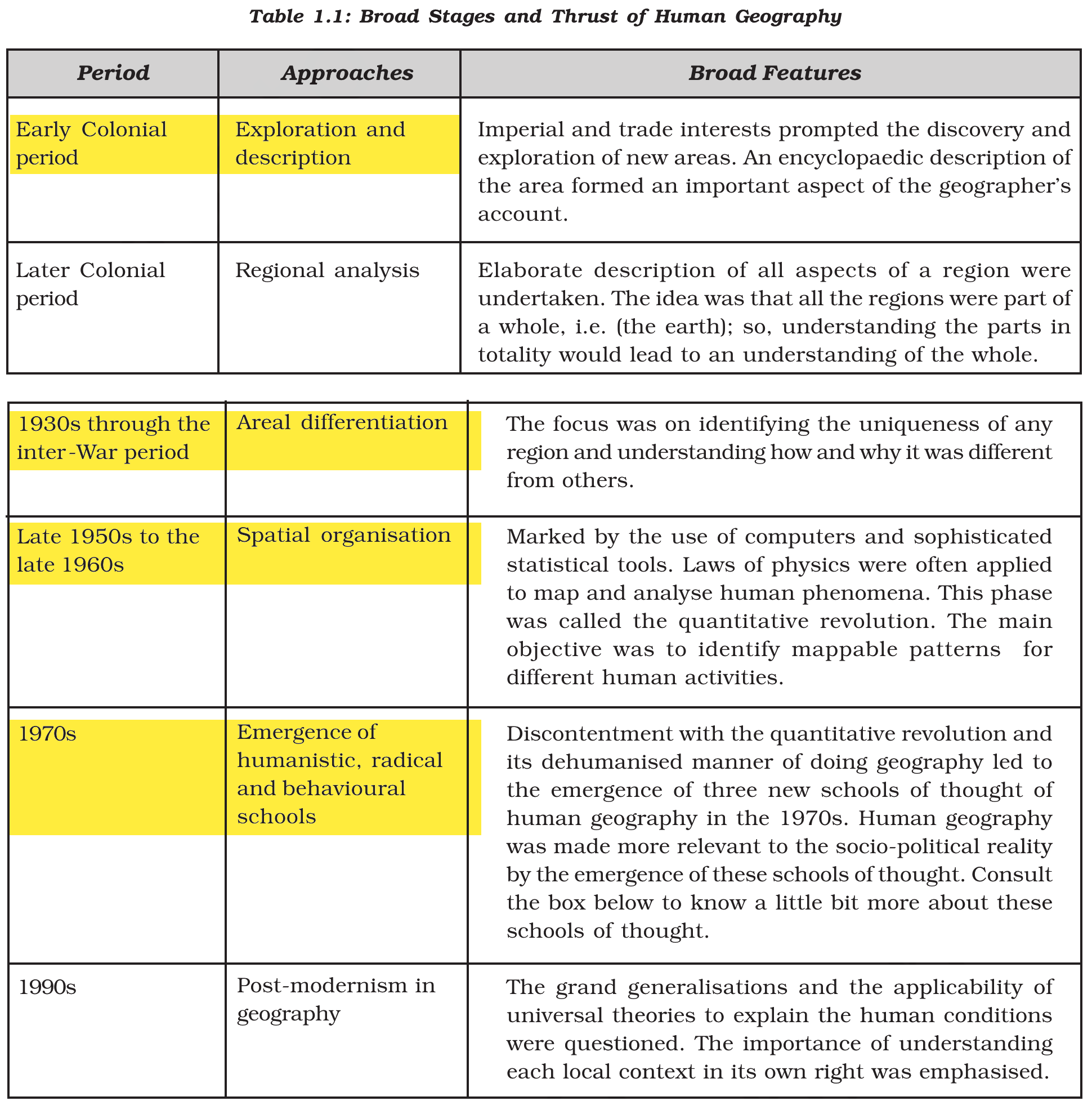 NCERT extract