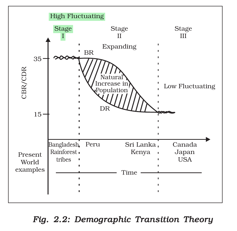 NCERT extract