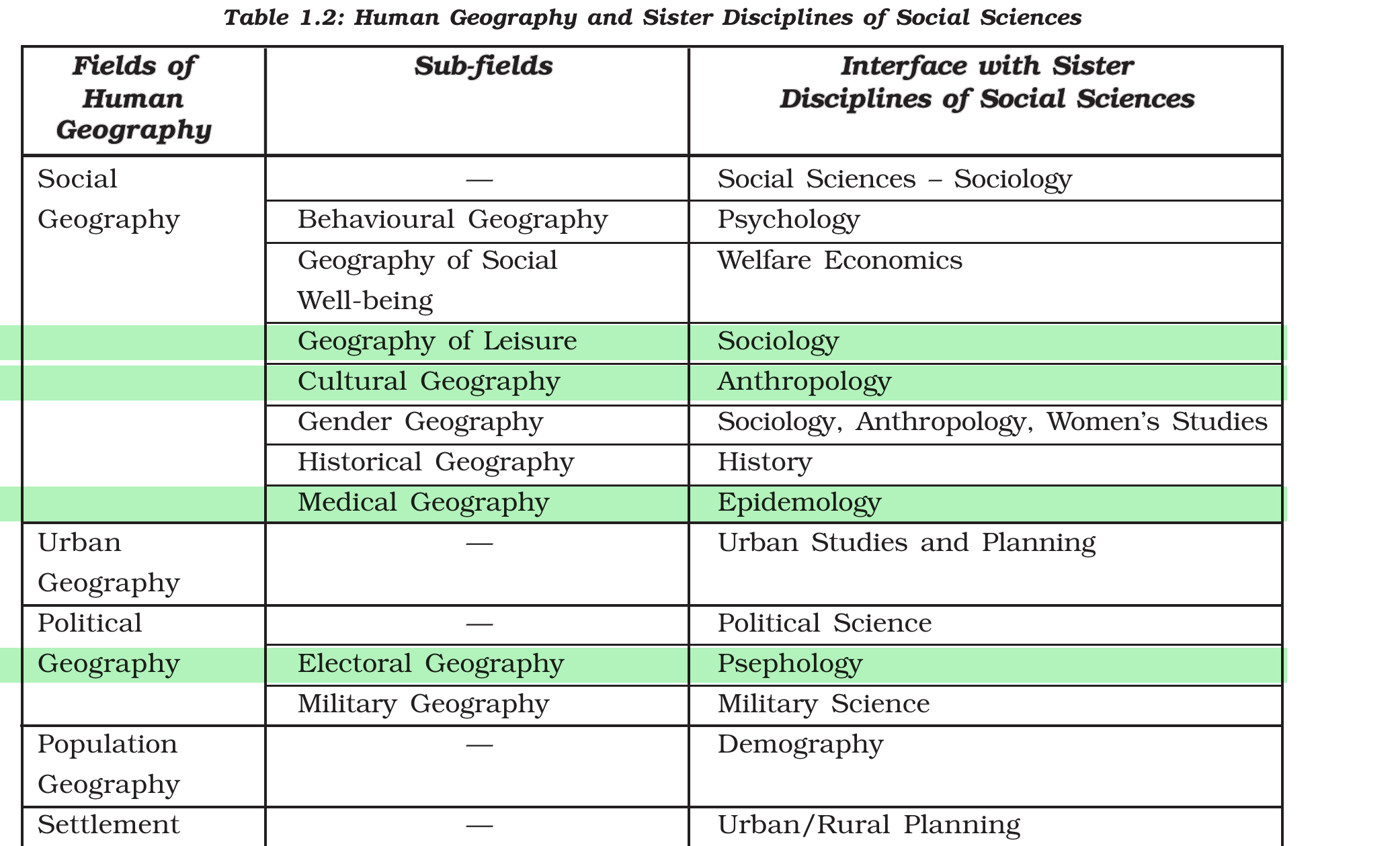 NCERT extract