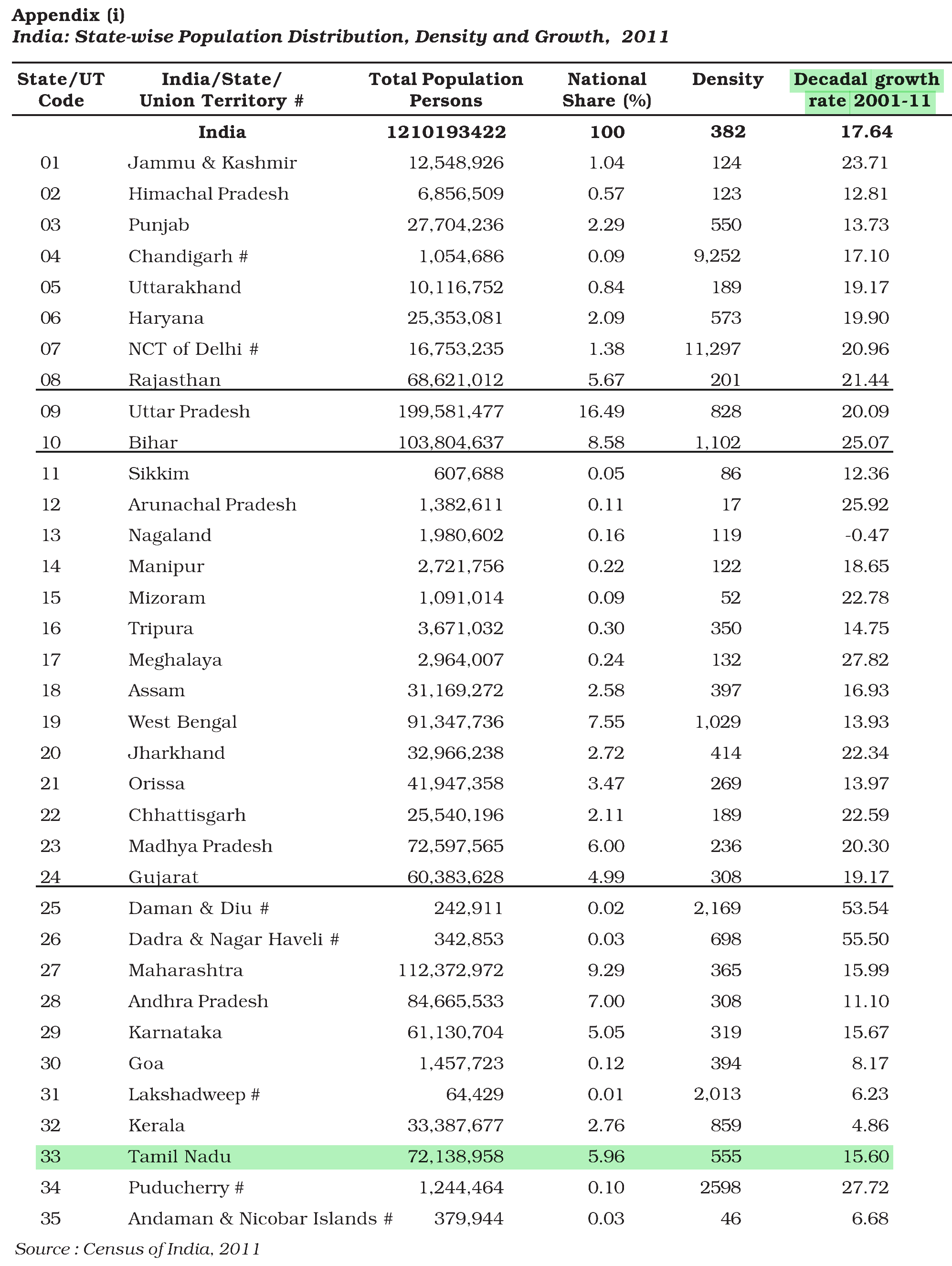 NCERT extract