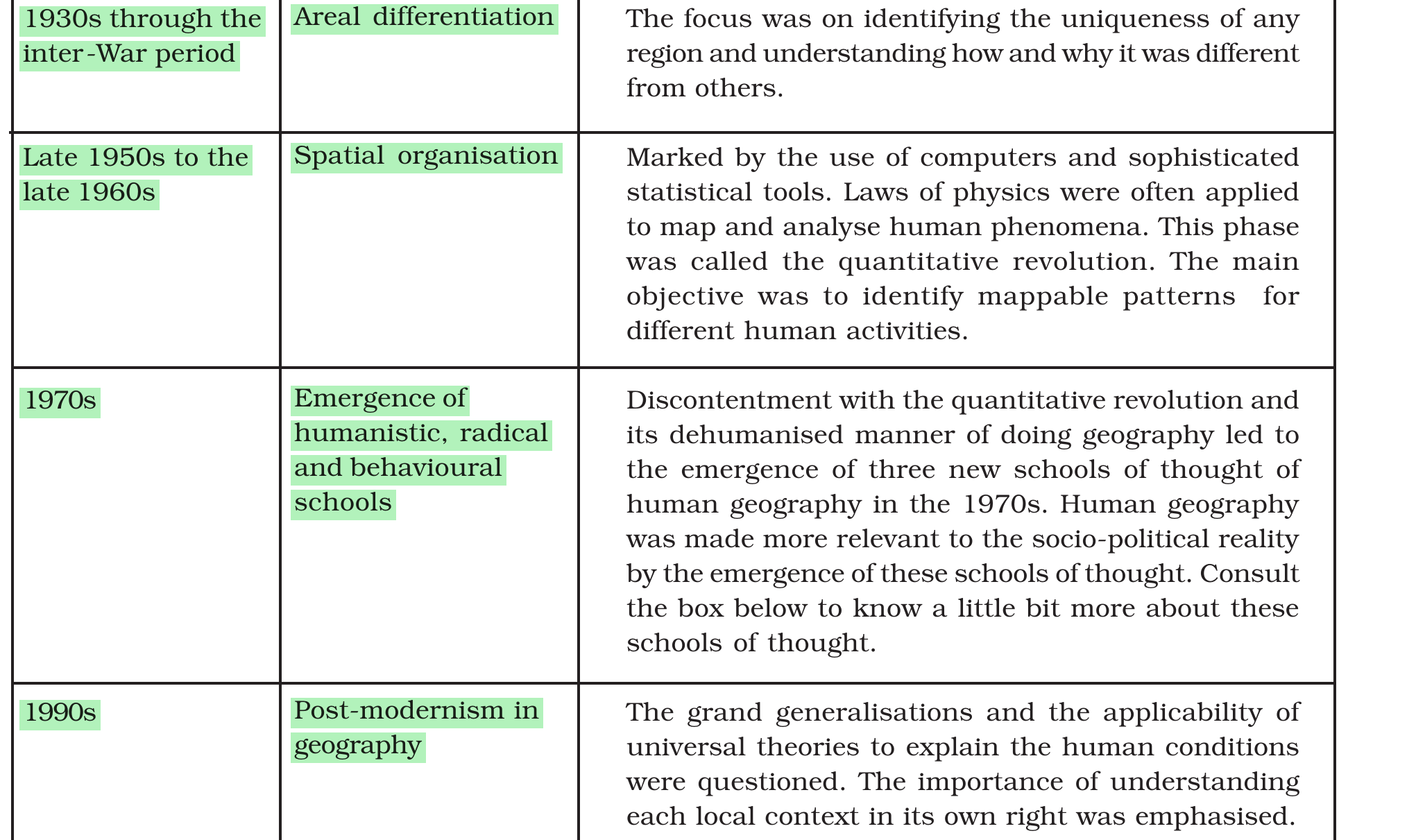 NCERT extract