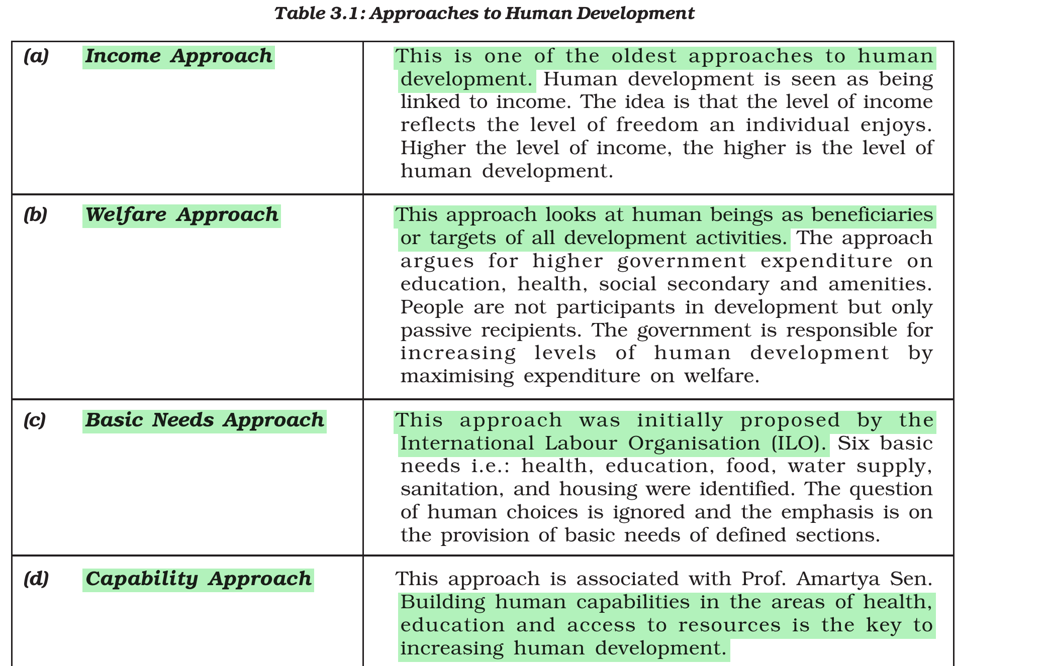 NCERT extract