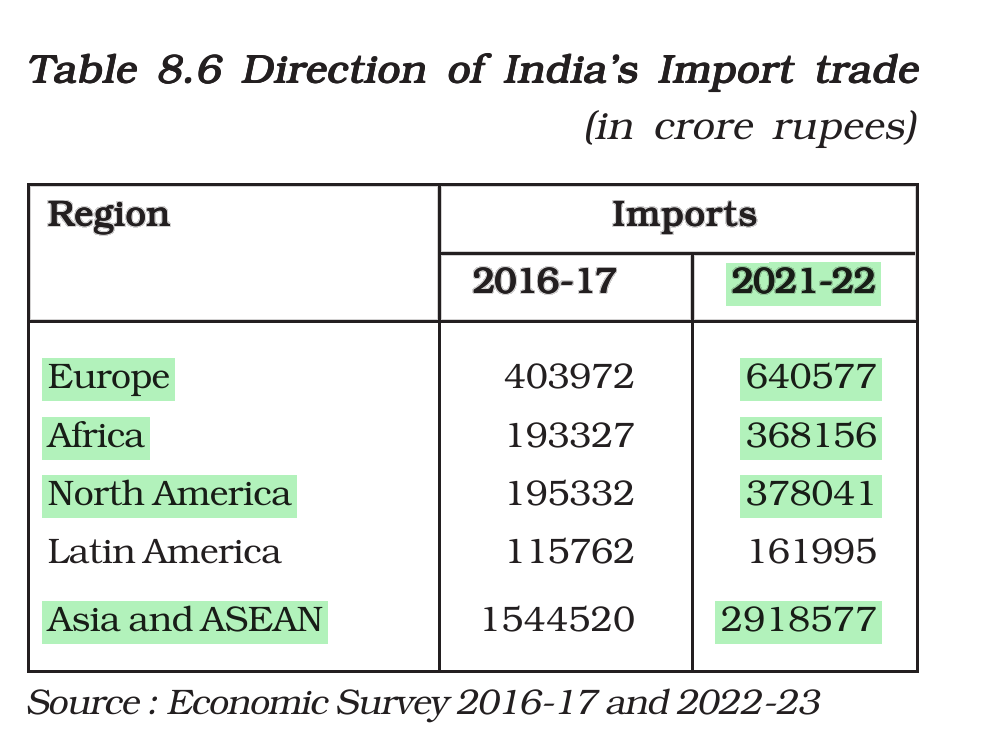 NCERT extract