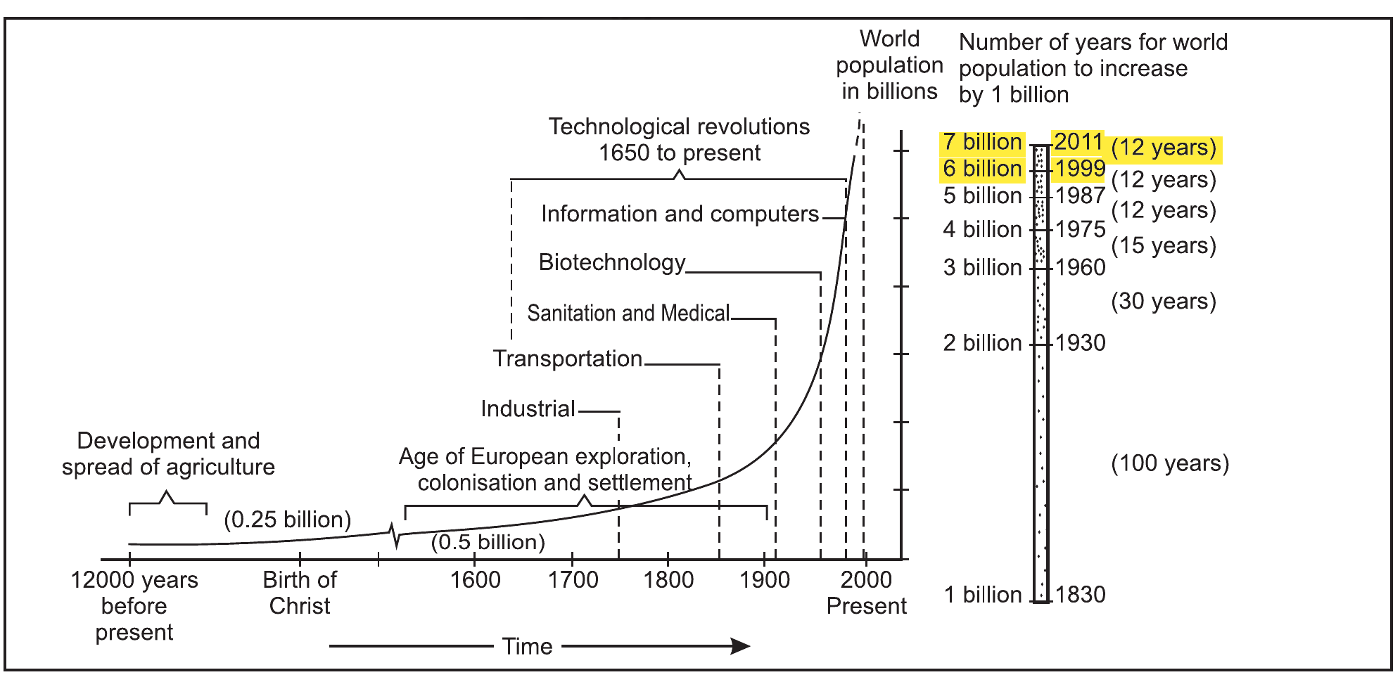 NCERT extract