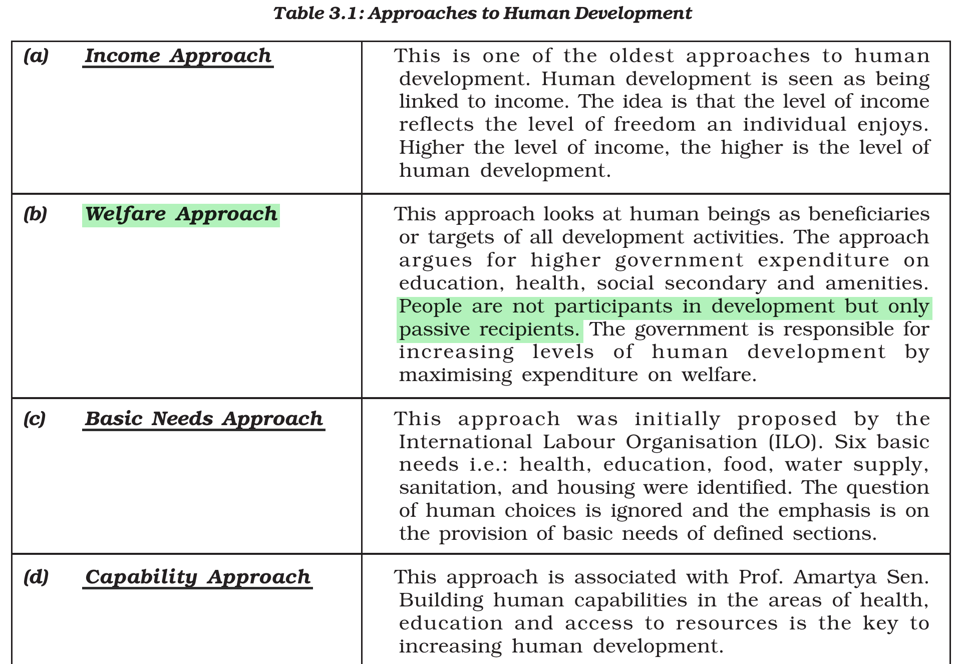 NCERT extract