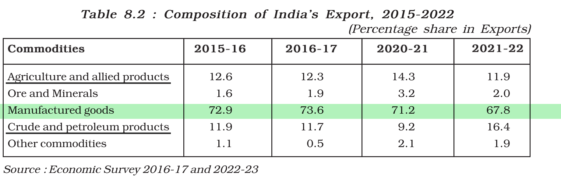NCERT extract