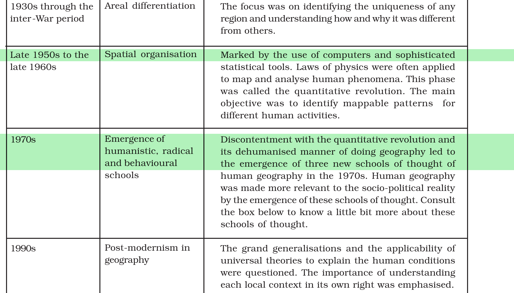 NCERT extract