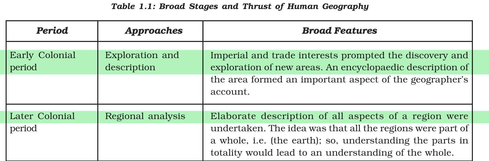 NCERT extract