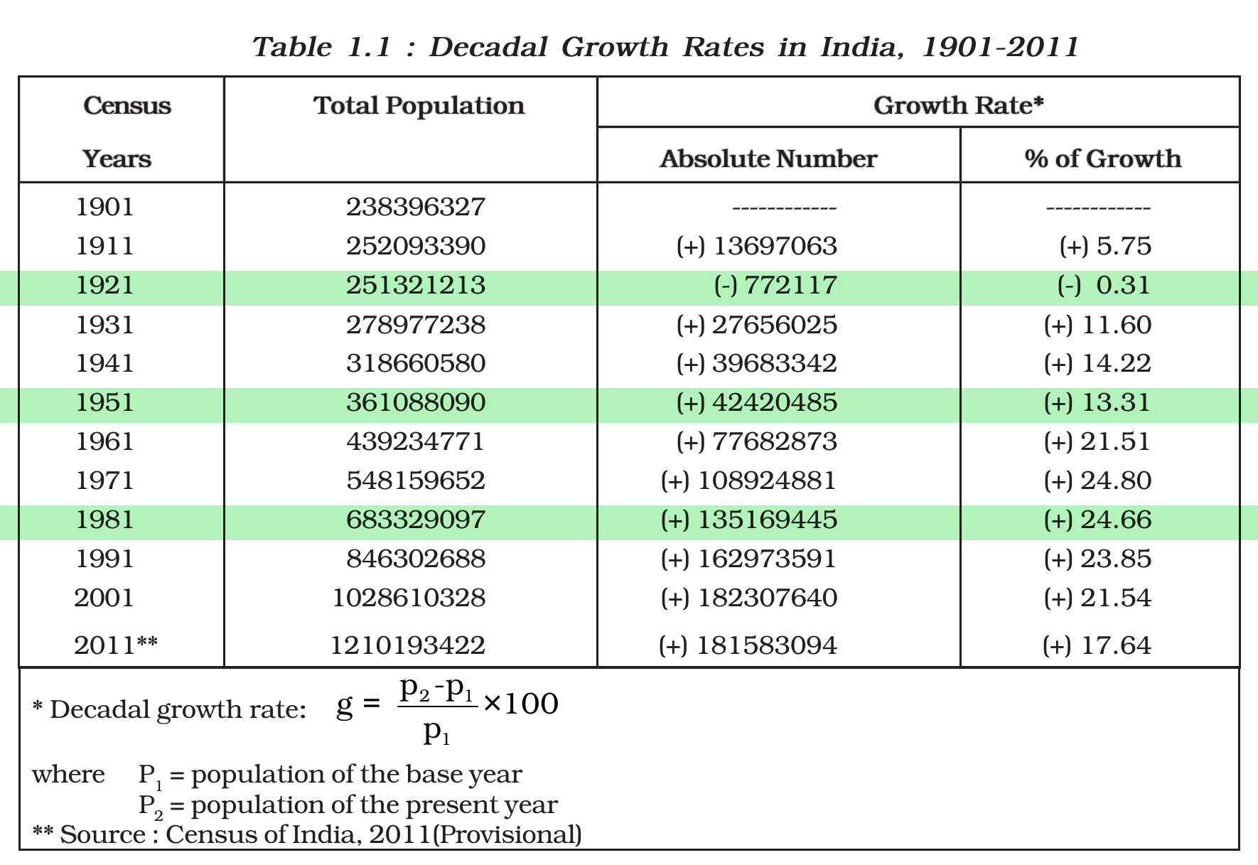 NCERT extract