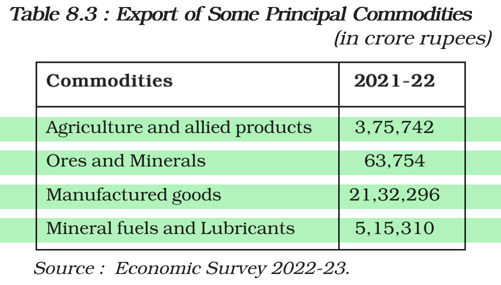 NCERT extract