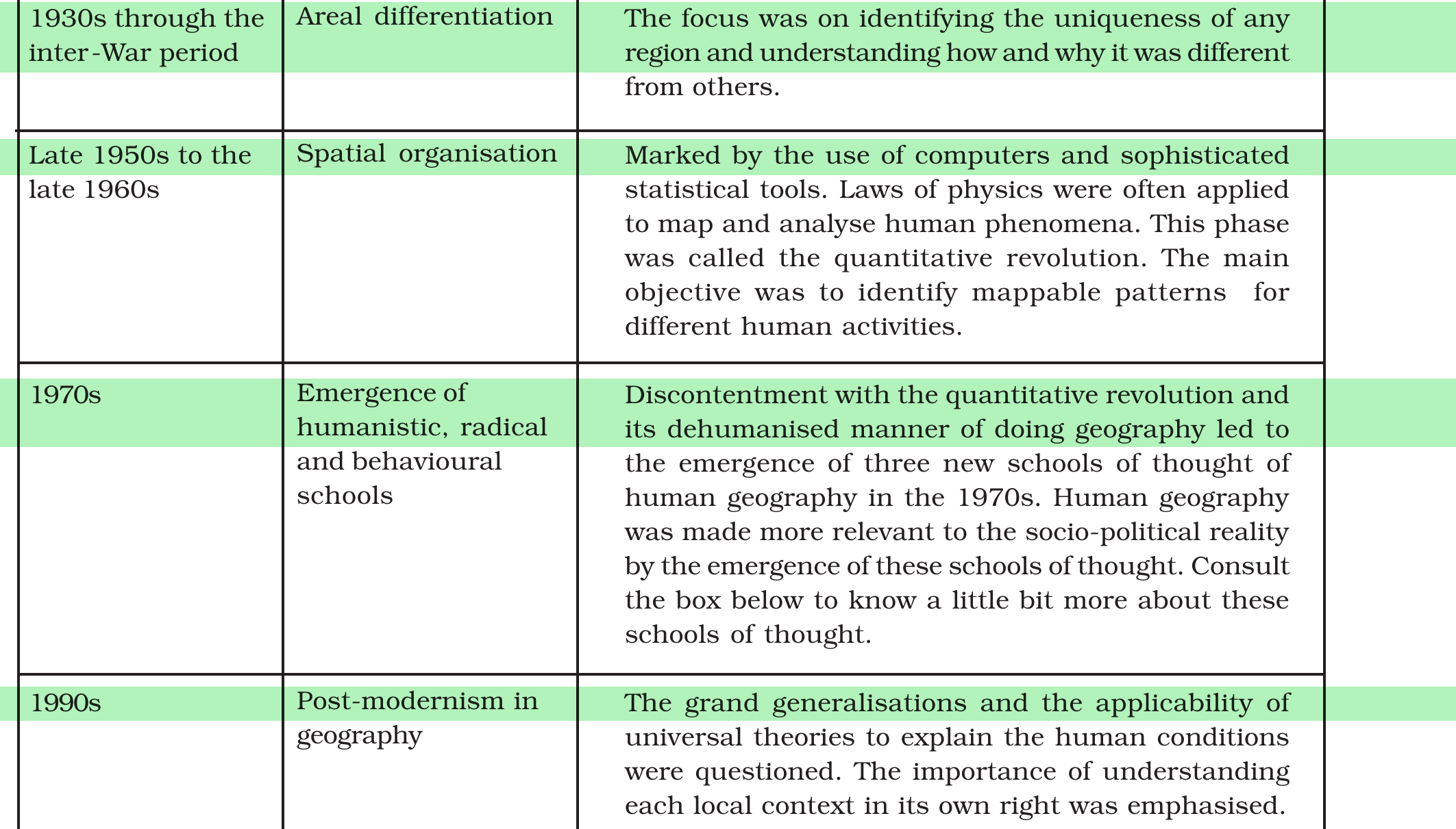 NCERT extract