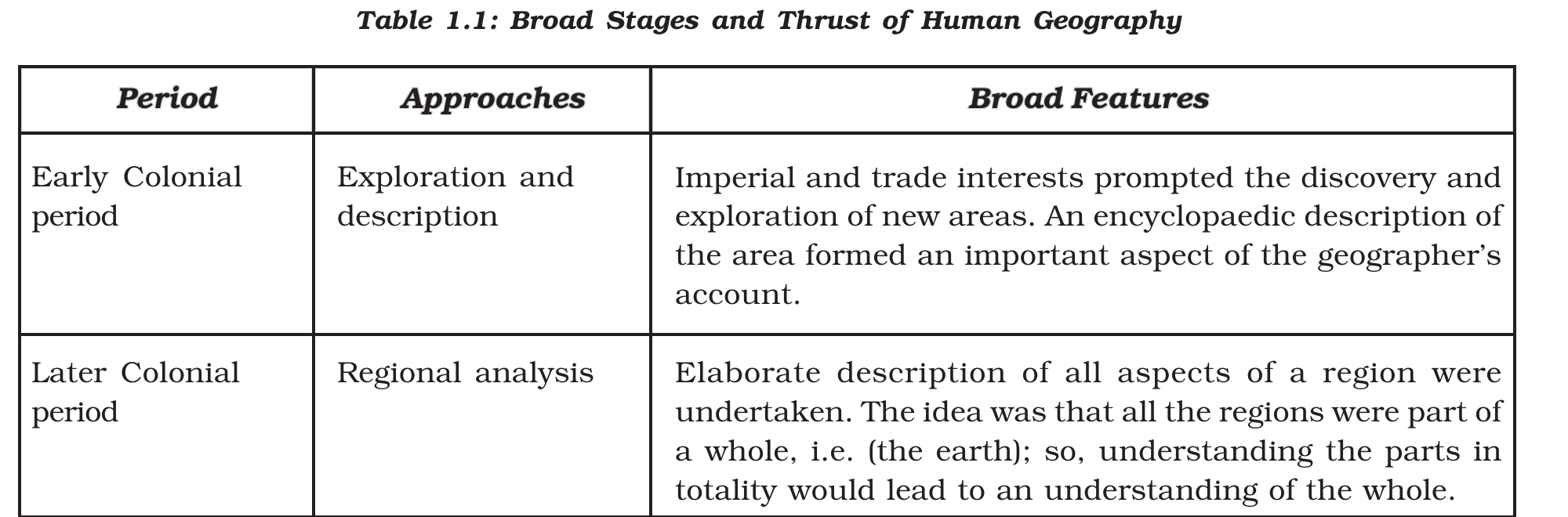 NCERT extract