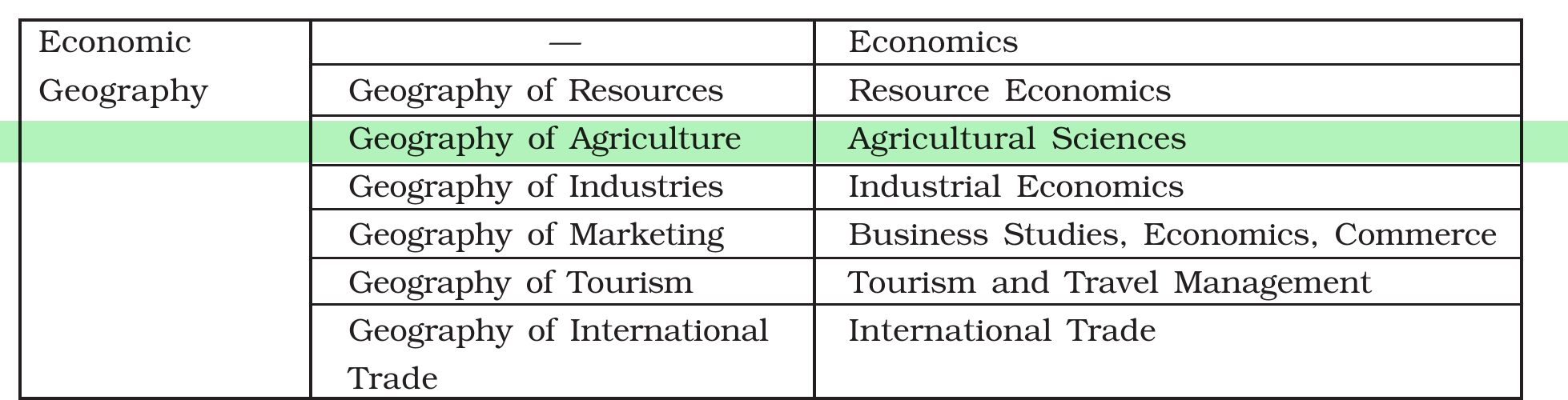 NCERT extract