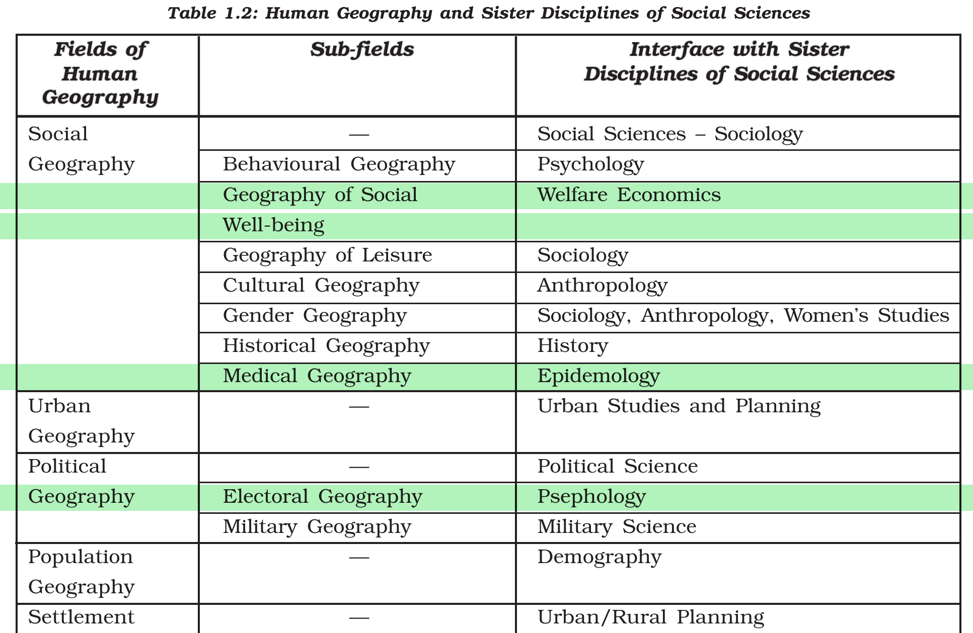 NCERT extract