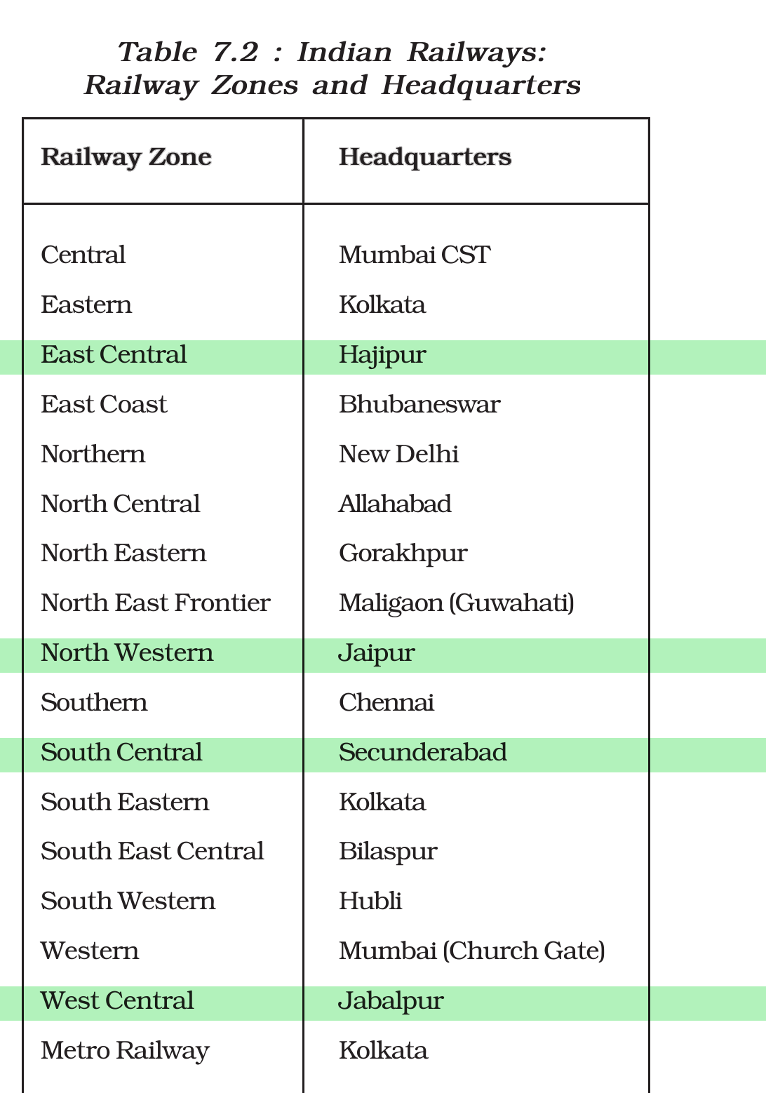 NCERT extract