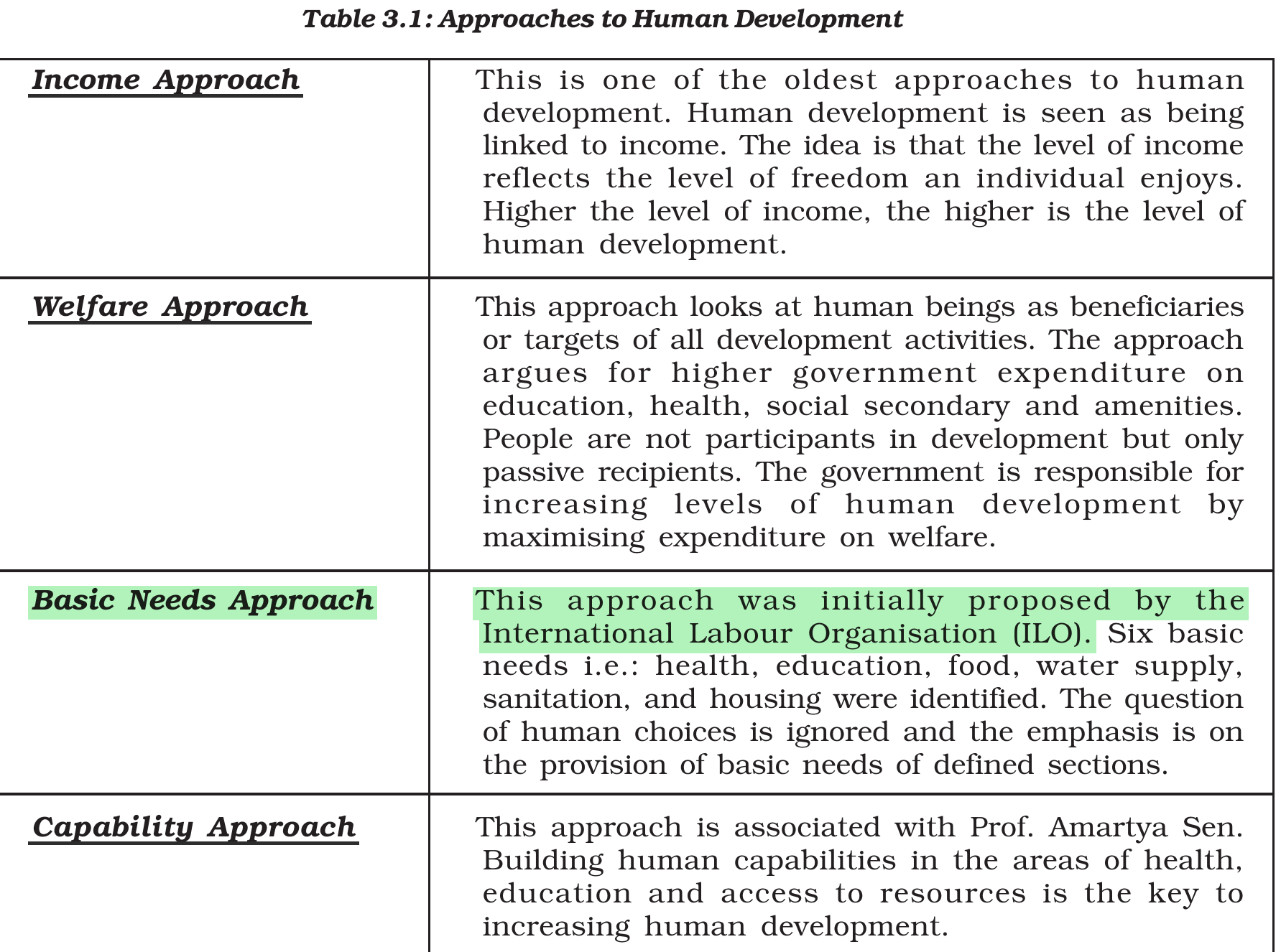 NCERT extract