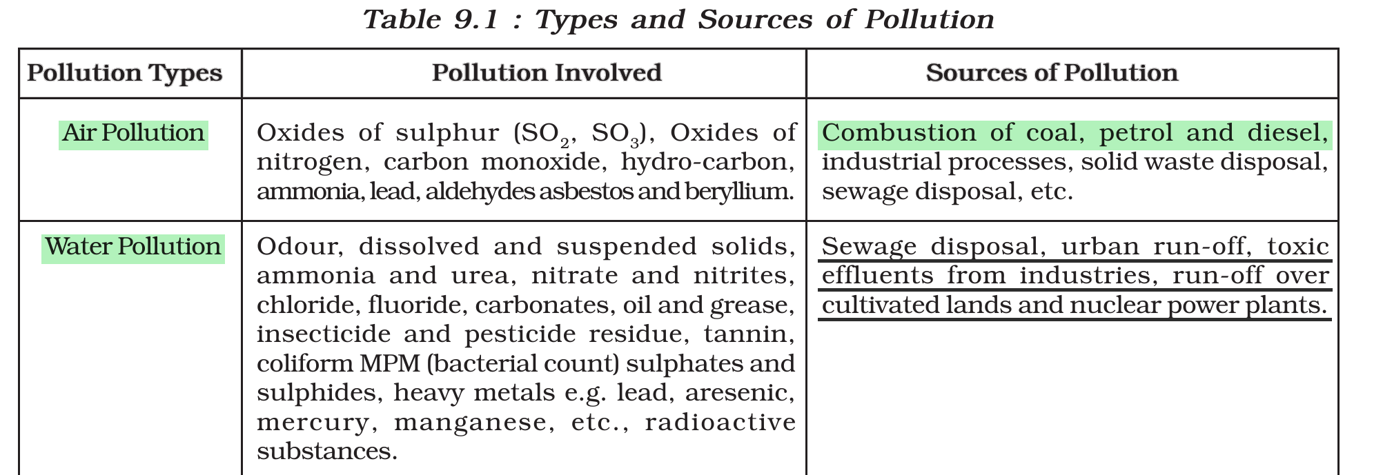 NCERT extract