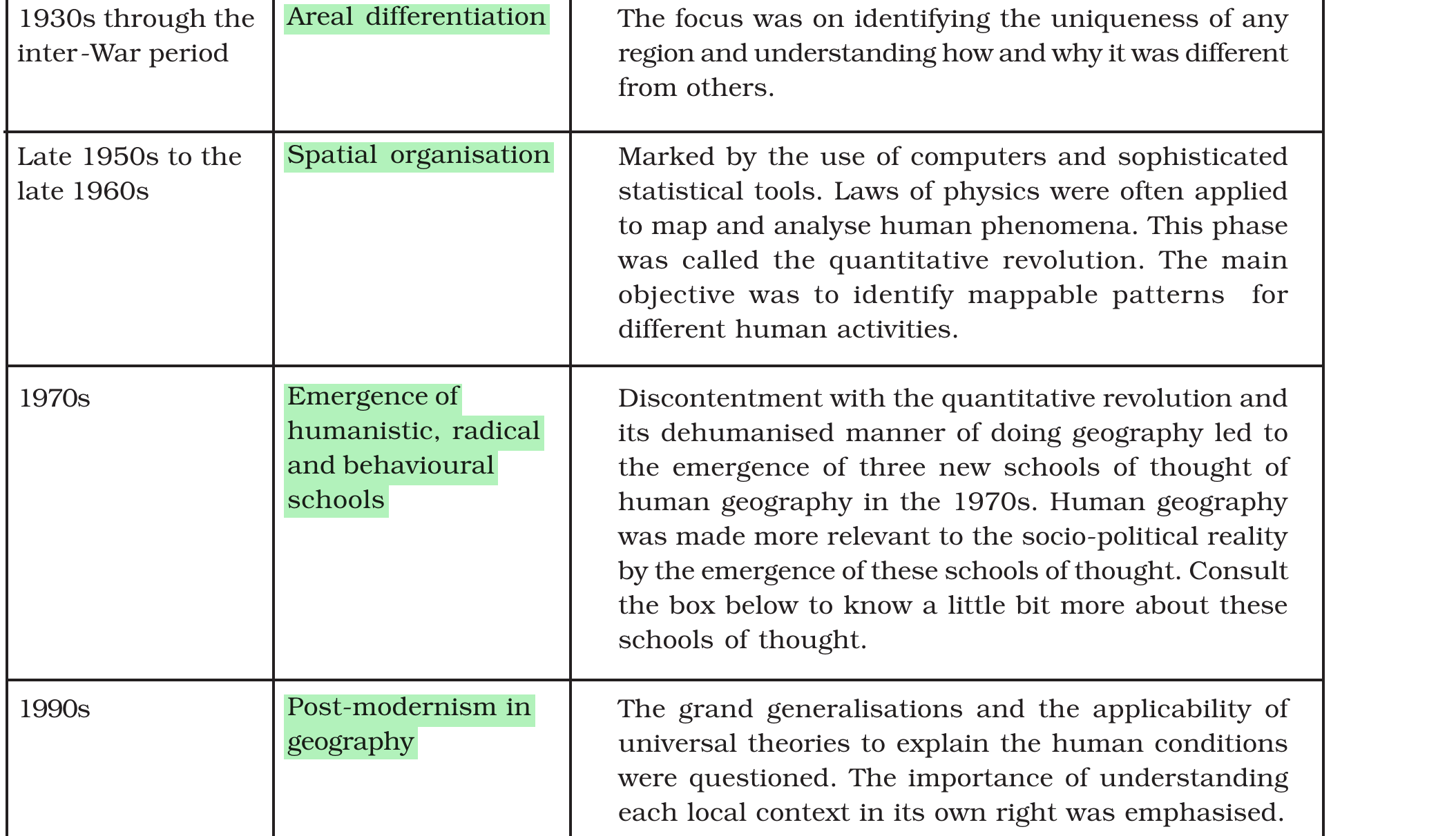 NCERT extract