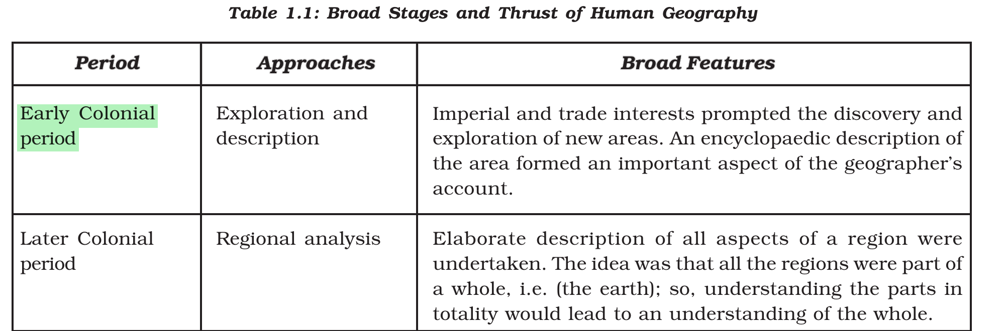 NCERT extract