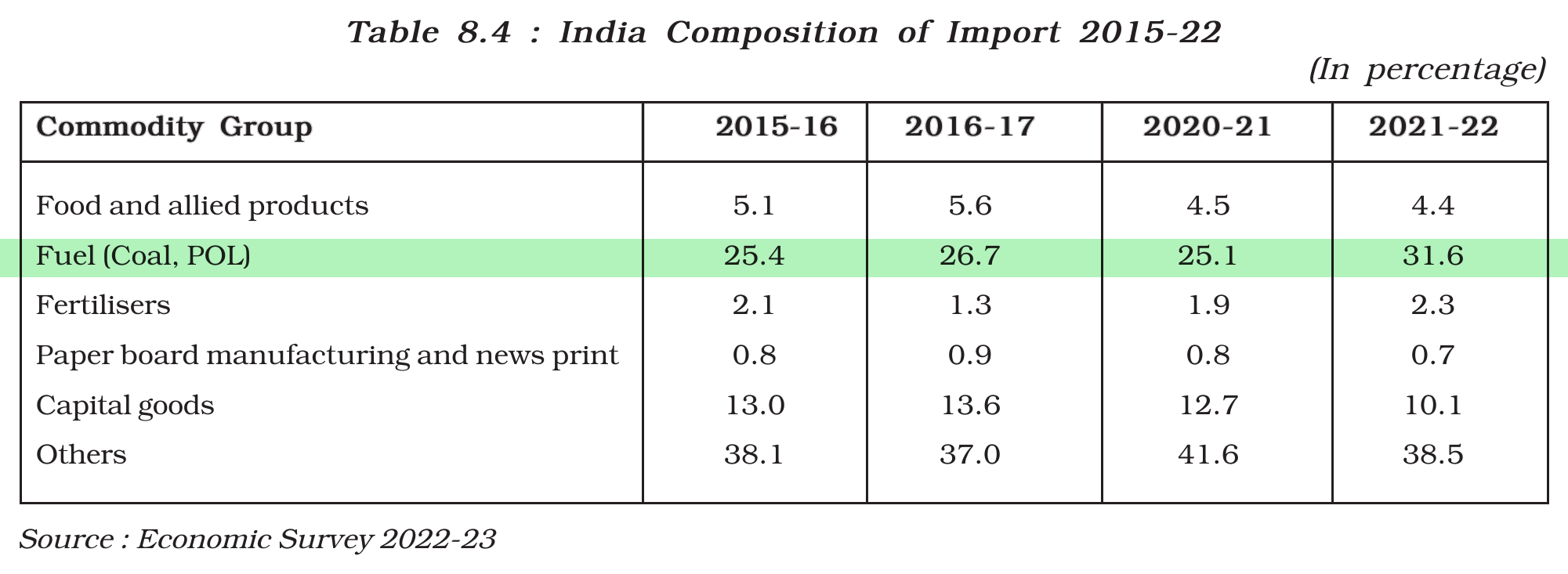 NCERT extract