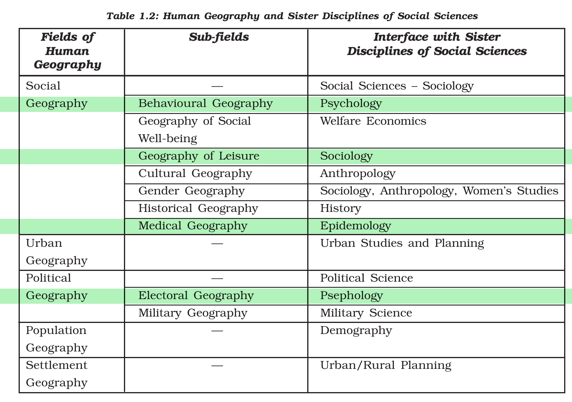 NCERT extract