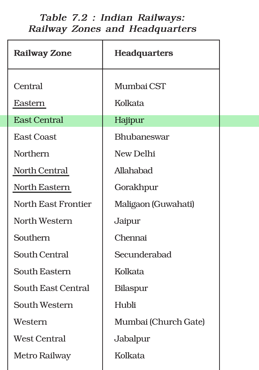 NCERT extract