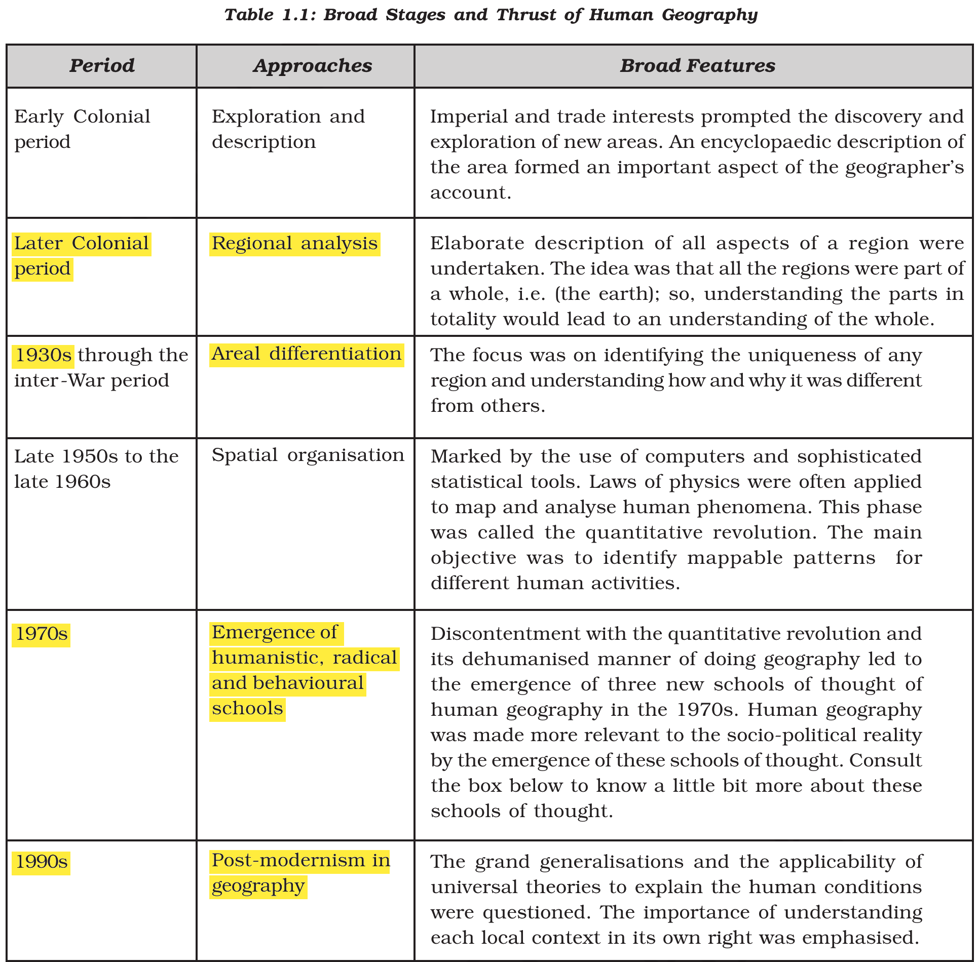 NCERT extract