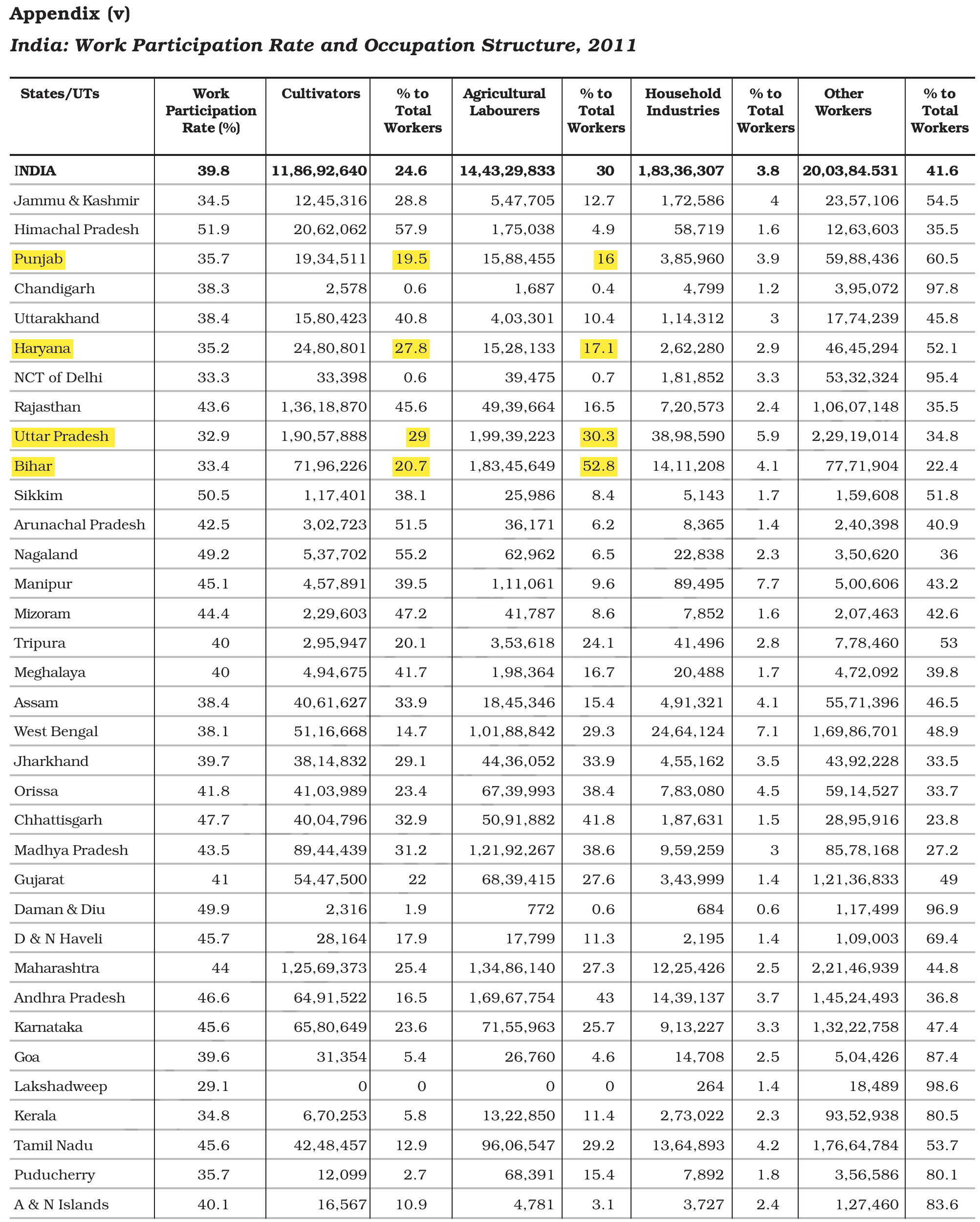 NCERT extract