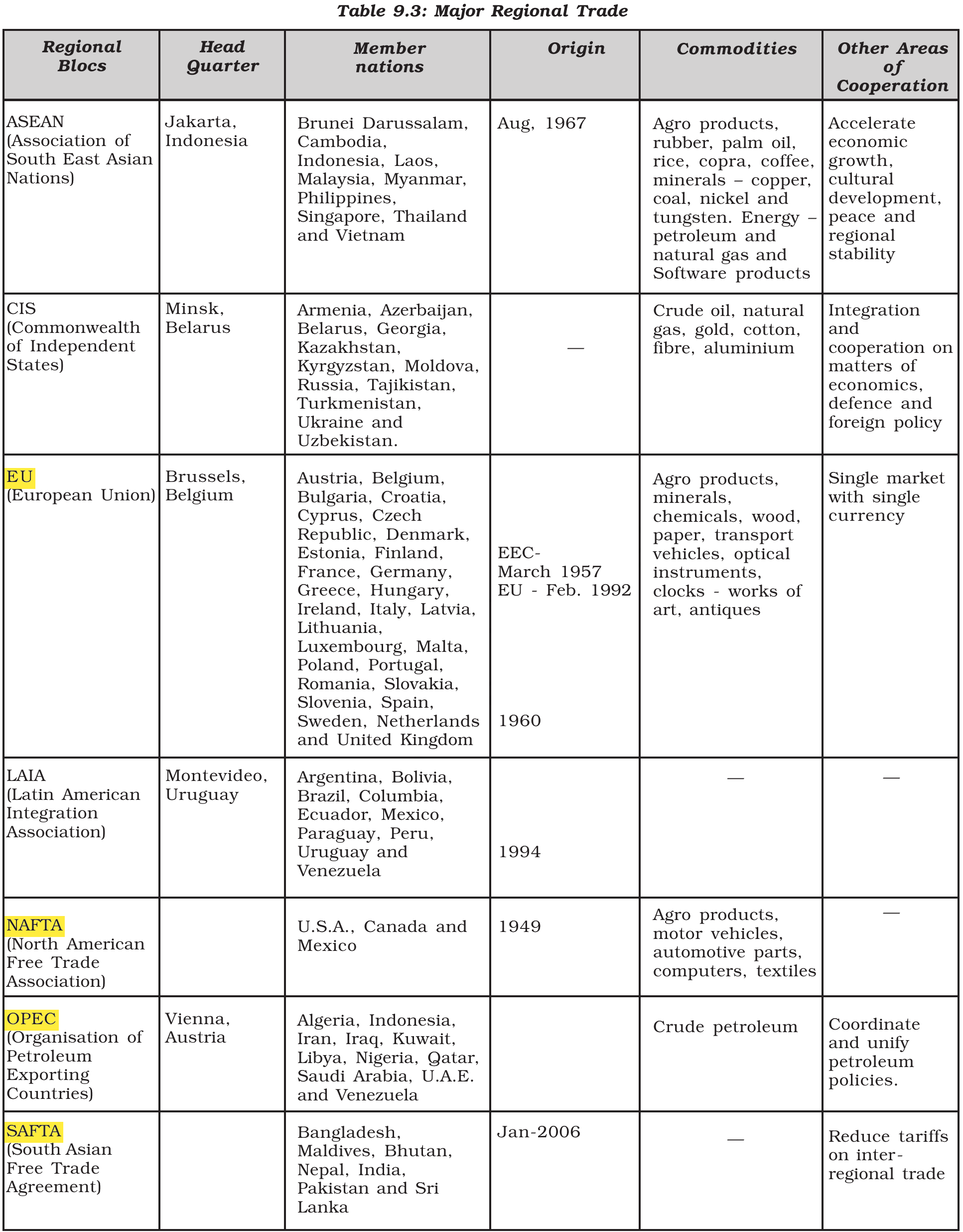 NCERT extract