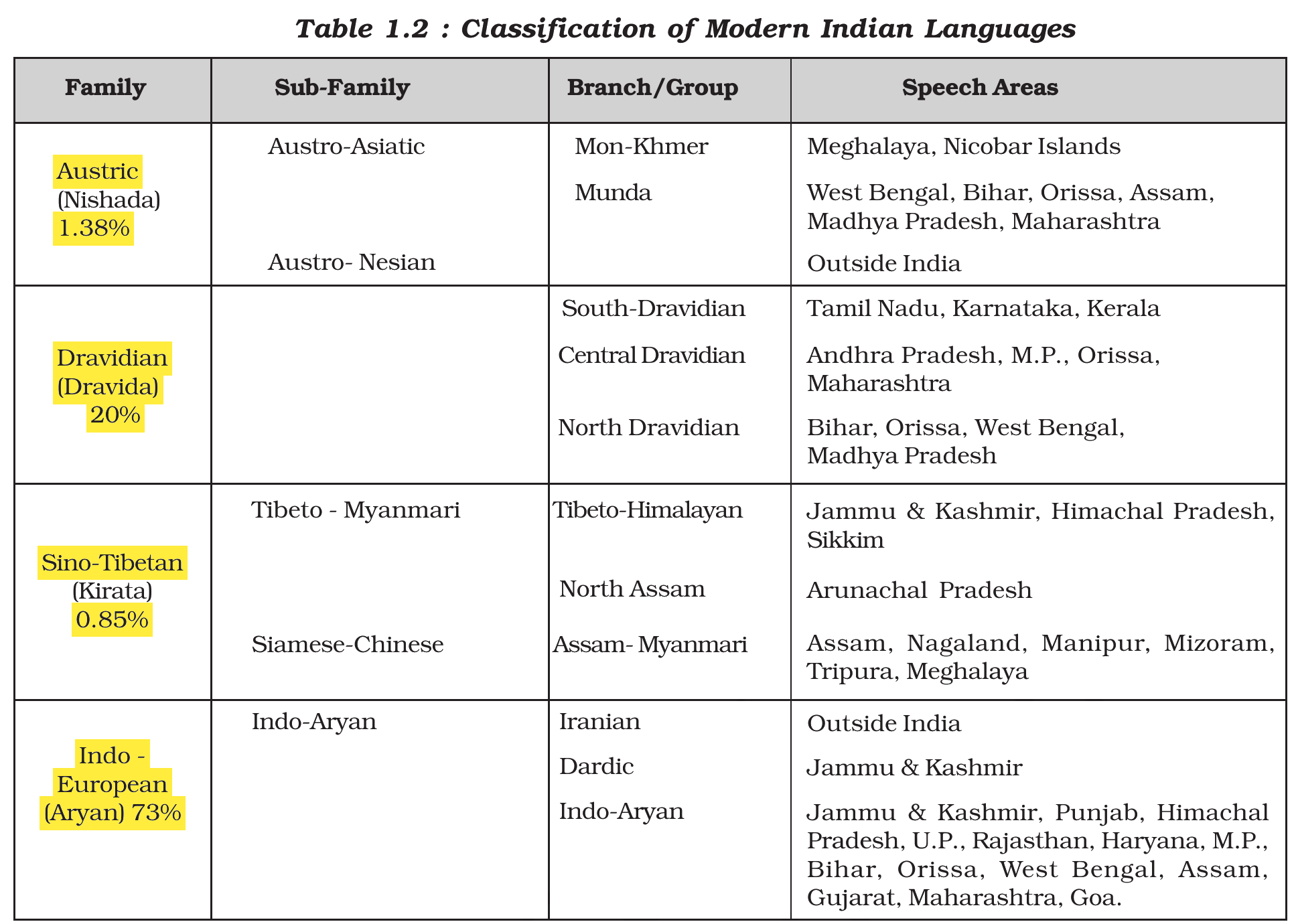 NCERT extract