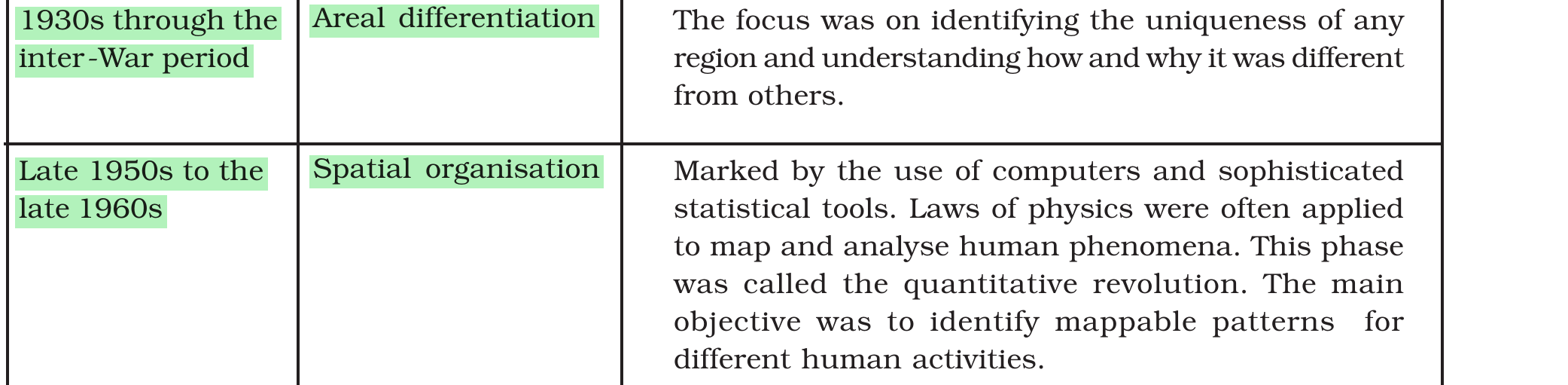 NCERT extract
