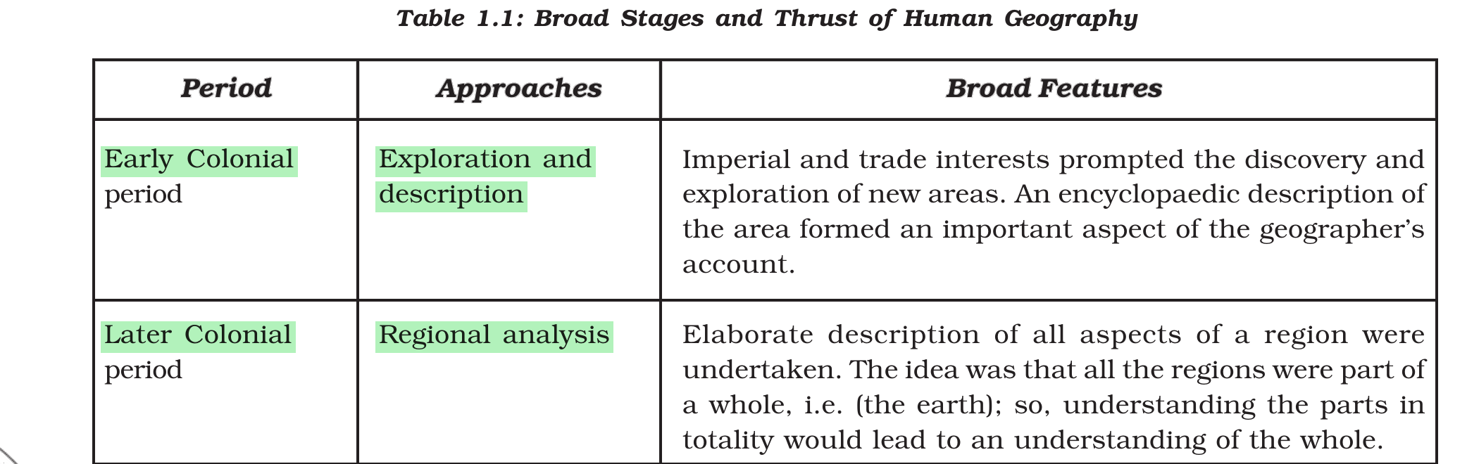 NCERT extract