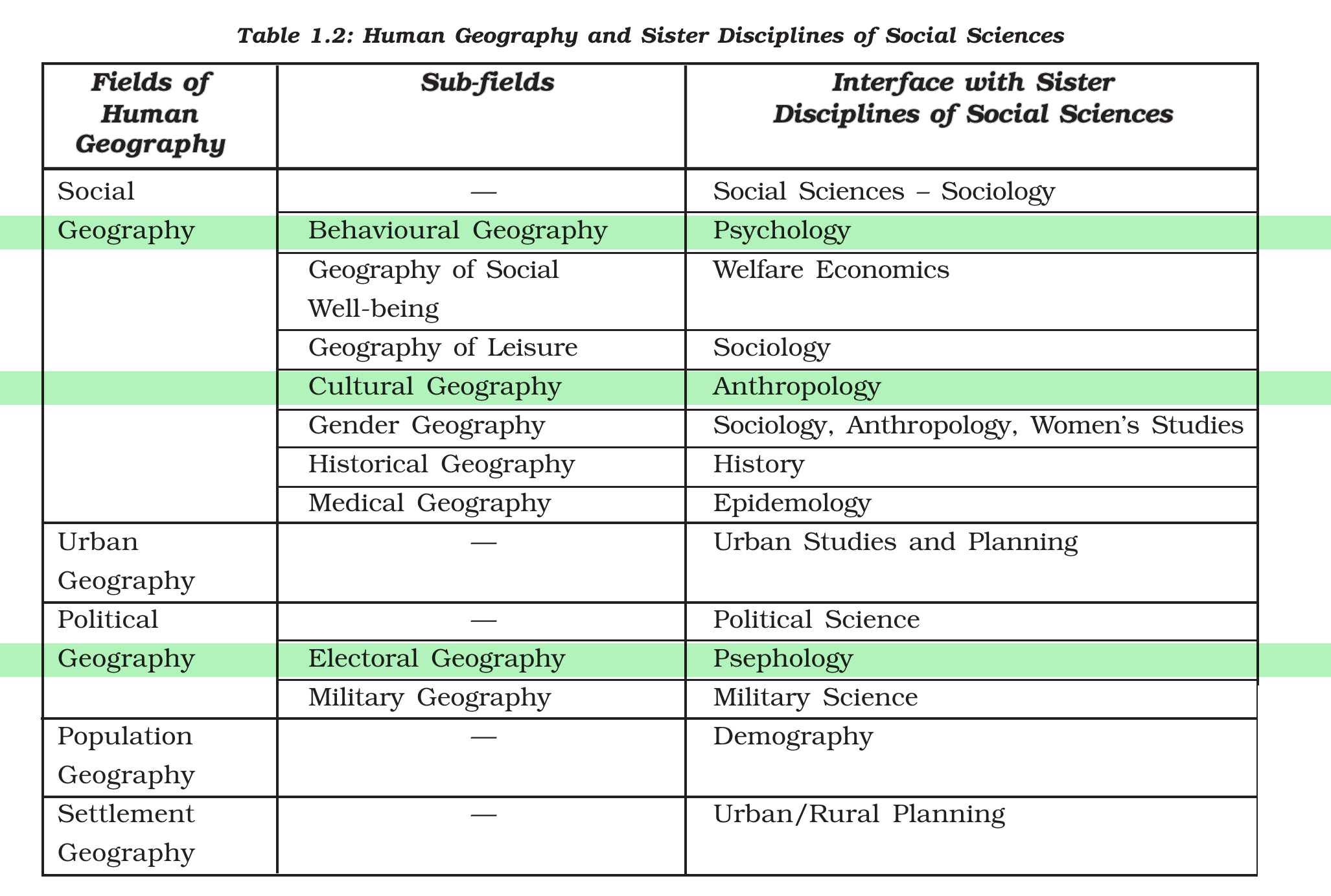 NCERT extract