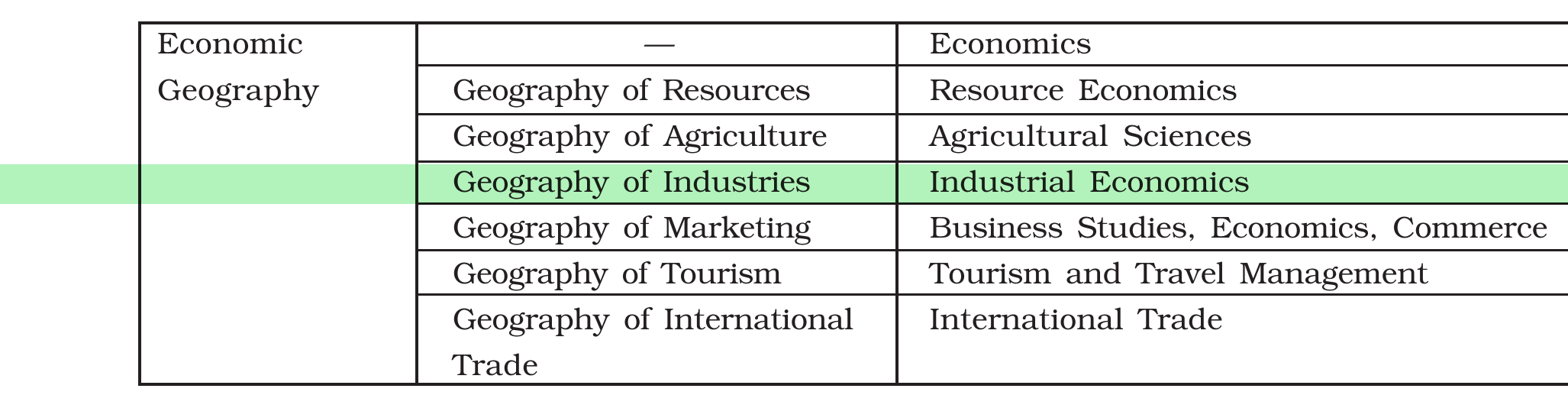 NCERT extract