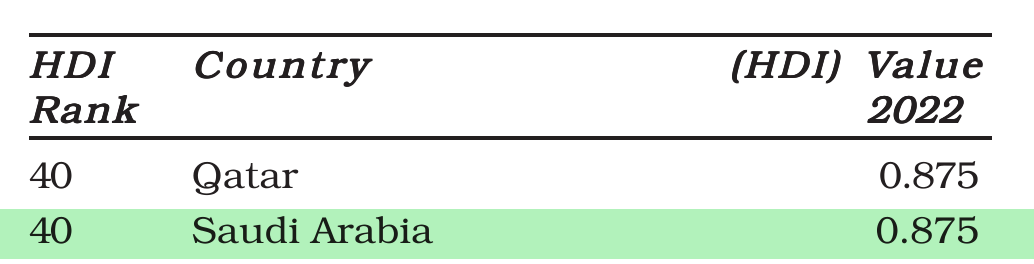 NCERT extract