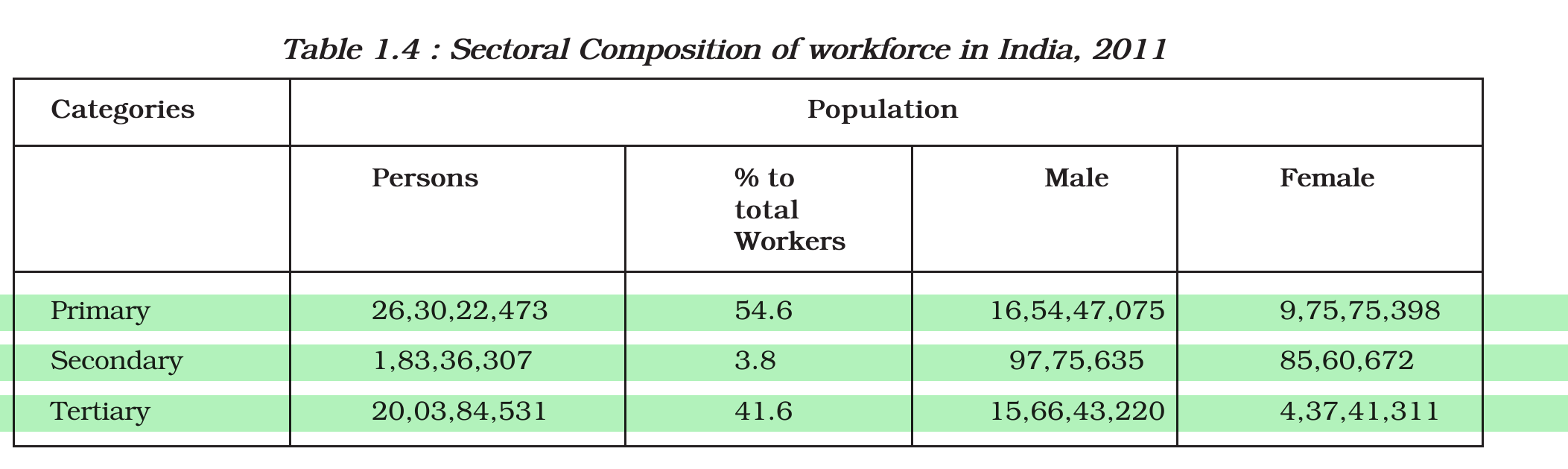 NCERT extract