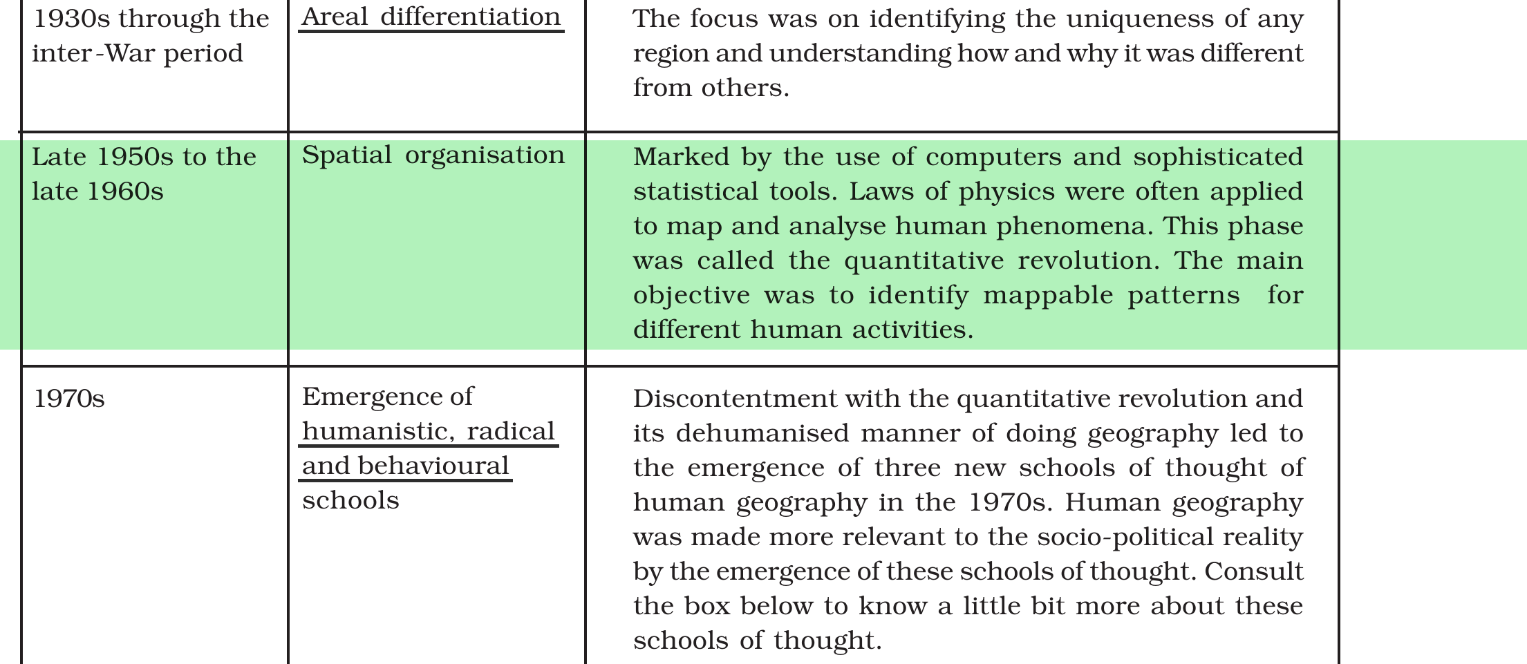 NCERT extract