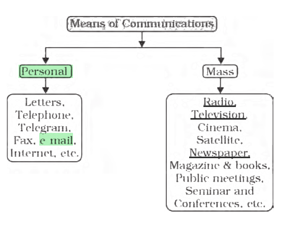 NCERT extract
